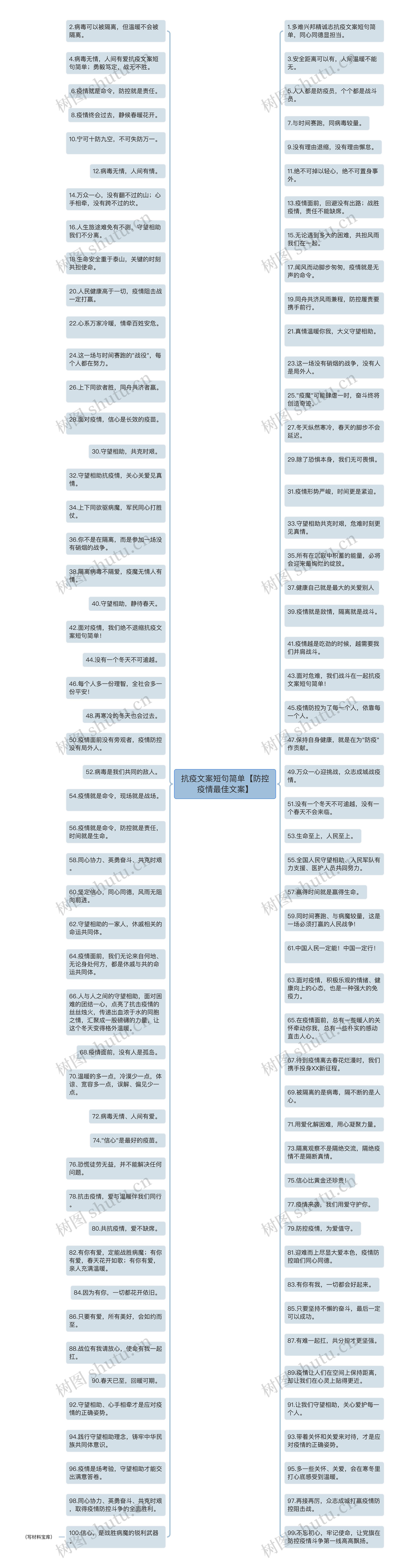 抗疫文案短句简单【防控疫情最佳文案】思维导图