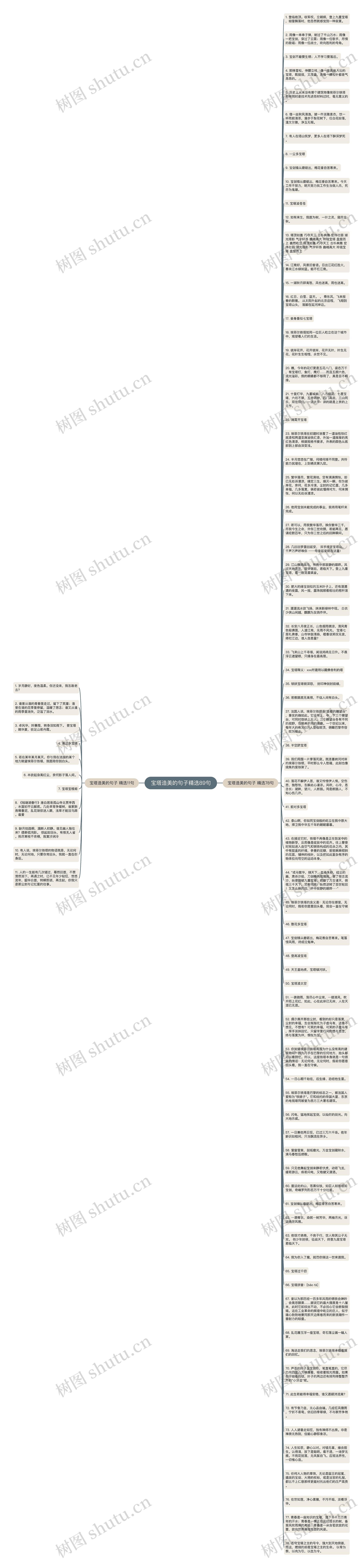 宝塔造美的句子精选89句思维导图