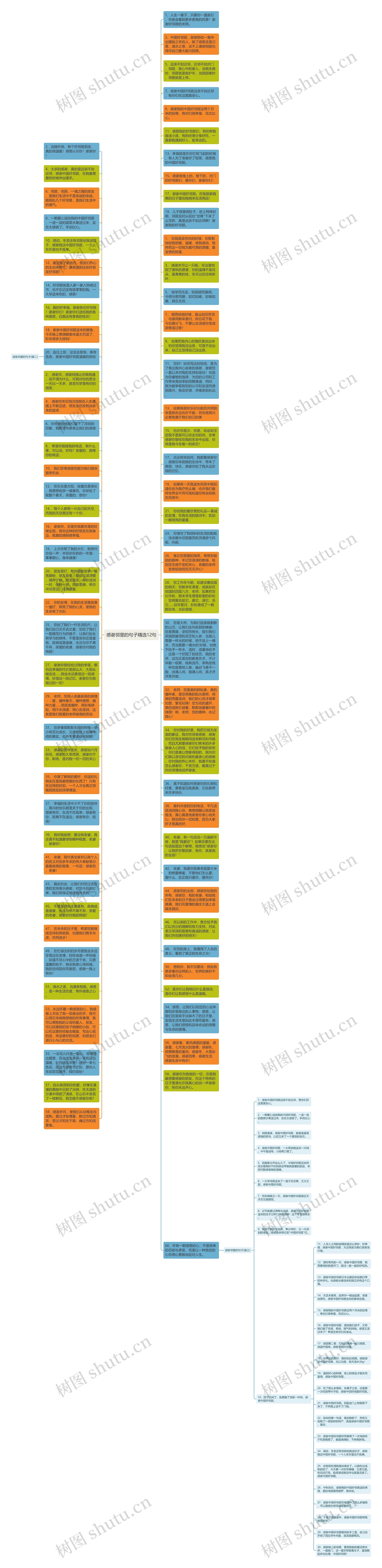 感谢邻里的句子精选12句思维导图