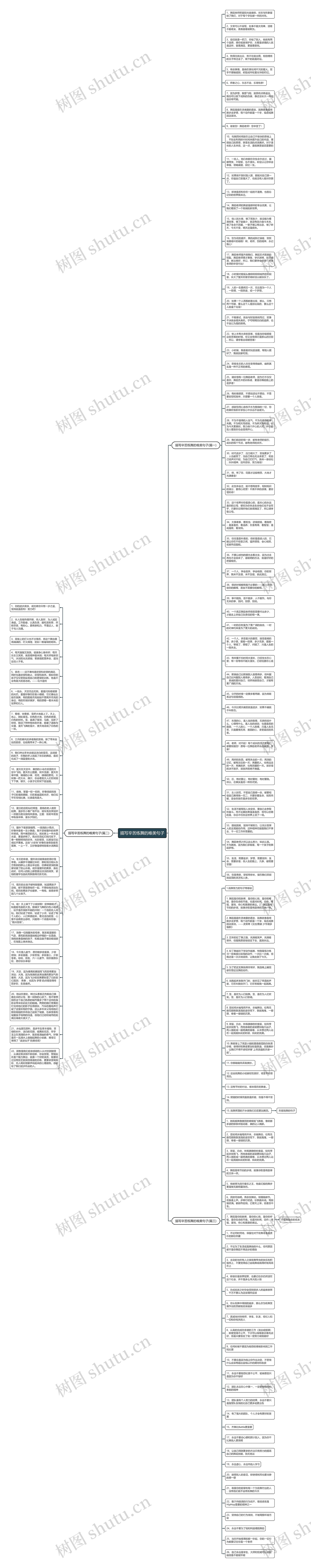 描写辛苦练舞的唯美句子思维导图高清图 描写辛苦练舞的唯美句子思维导图