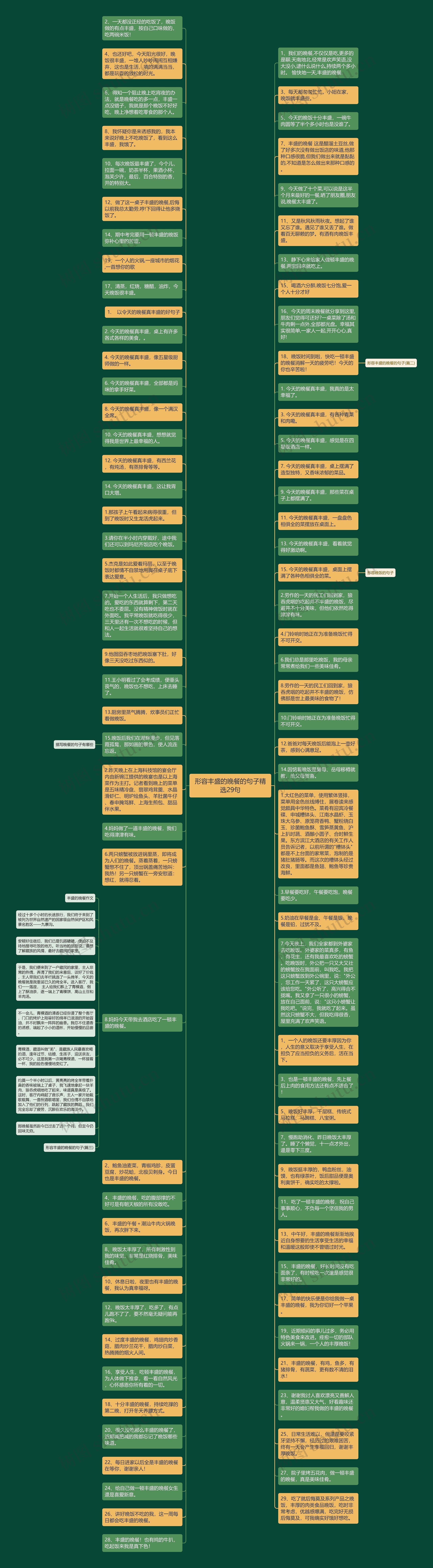 形容丰盛的晚餐的句子精选29句