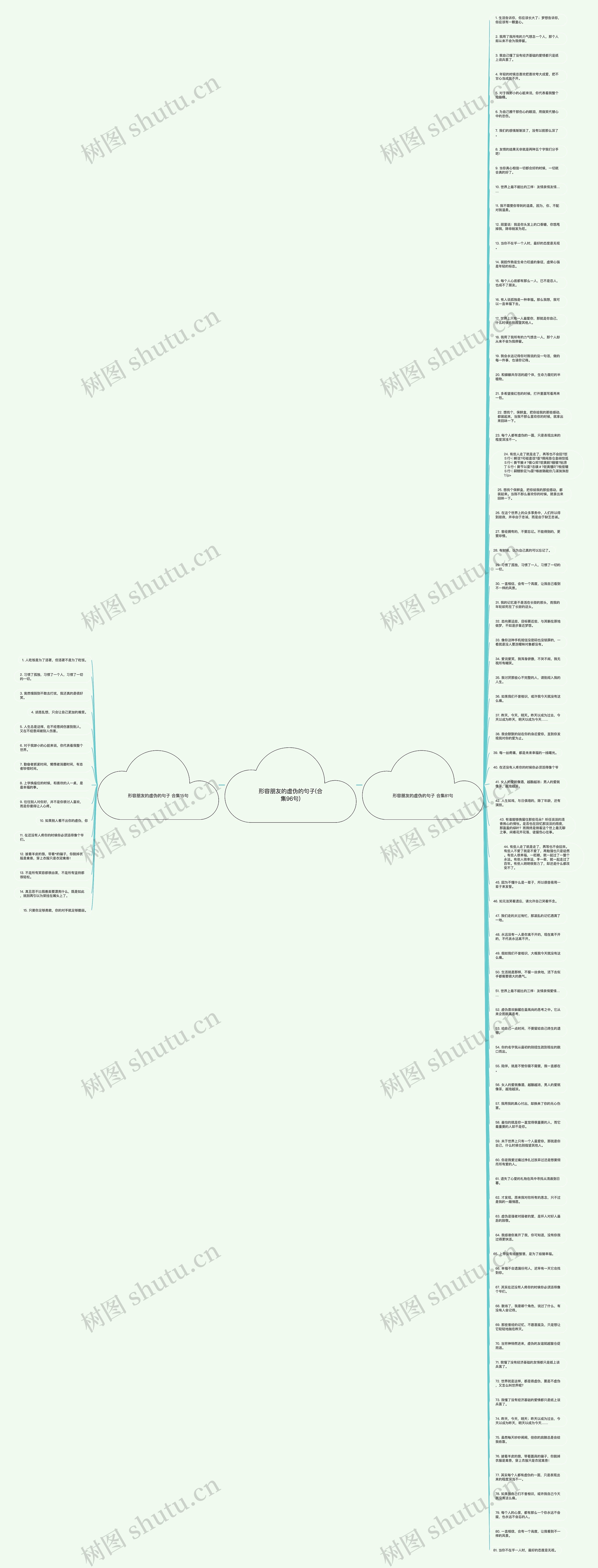 形容朋友的虚伪的句子(合集96句)思维导图
