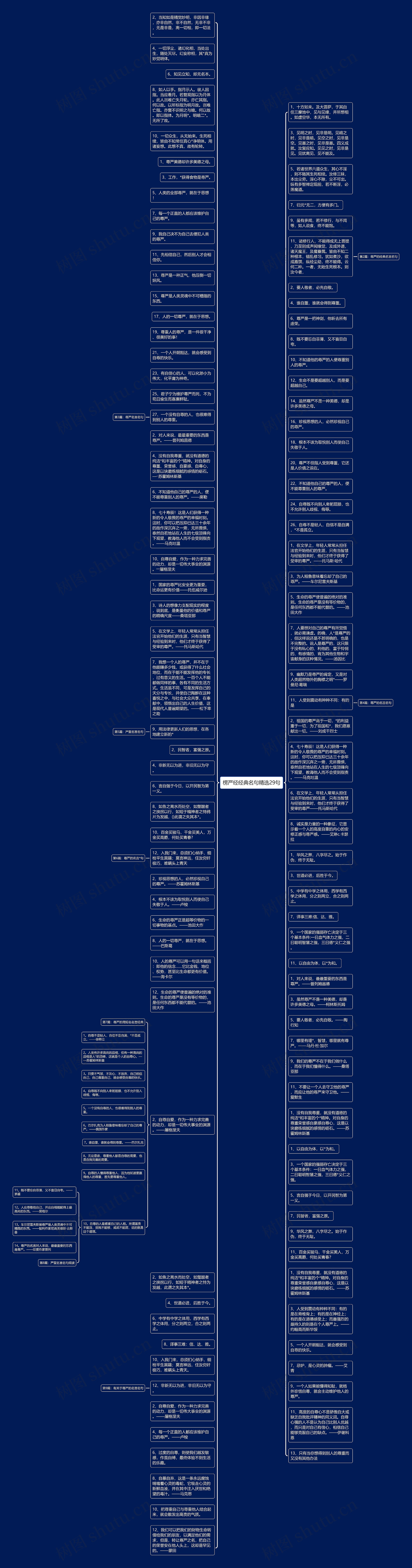 楞严经经典名句精选29句思维导图