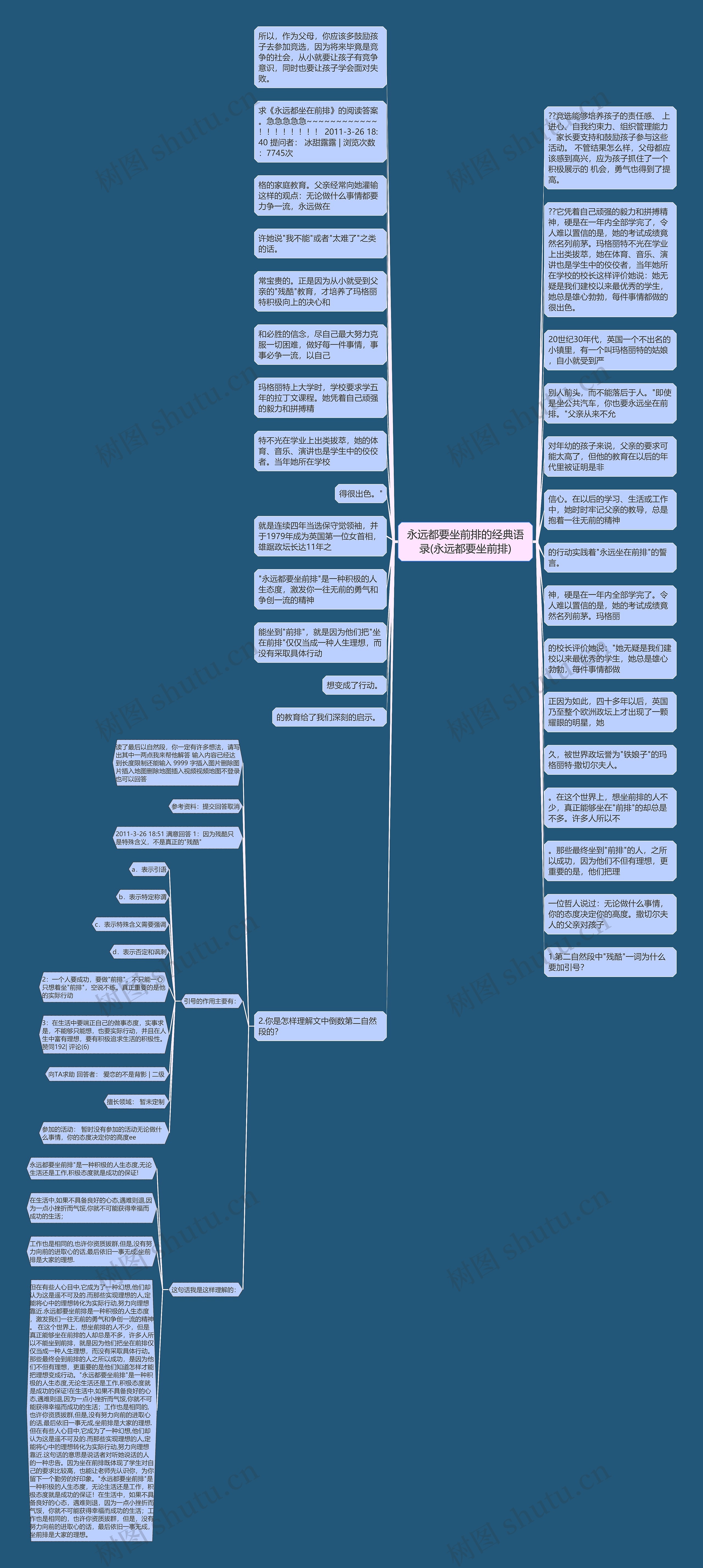 永远都要坐前排的经典语录(永远都要坐前排)思维导图