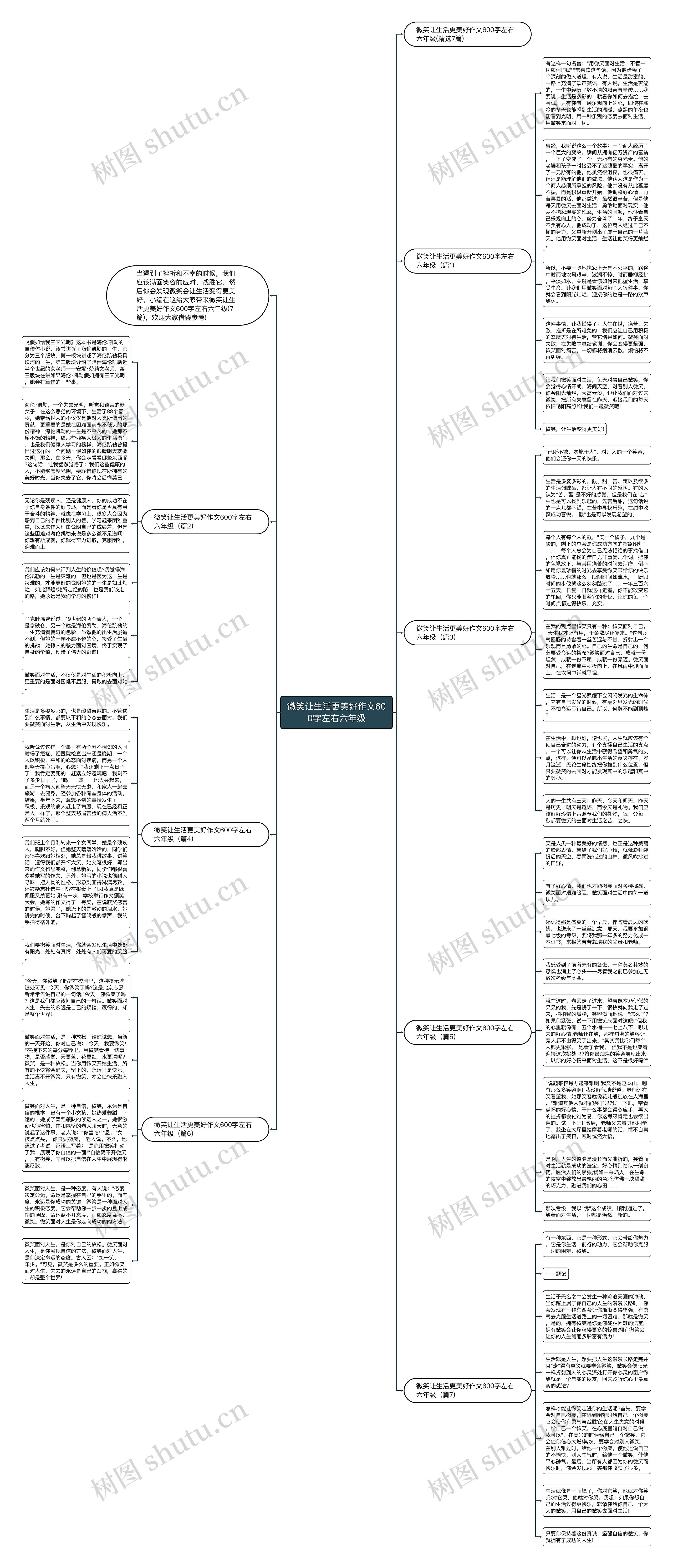微笑让生活更美好作文600字左右六年级思维导图