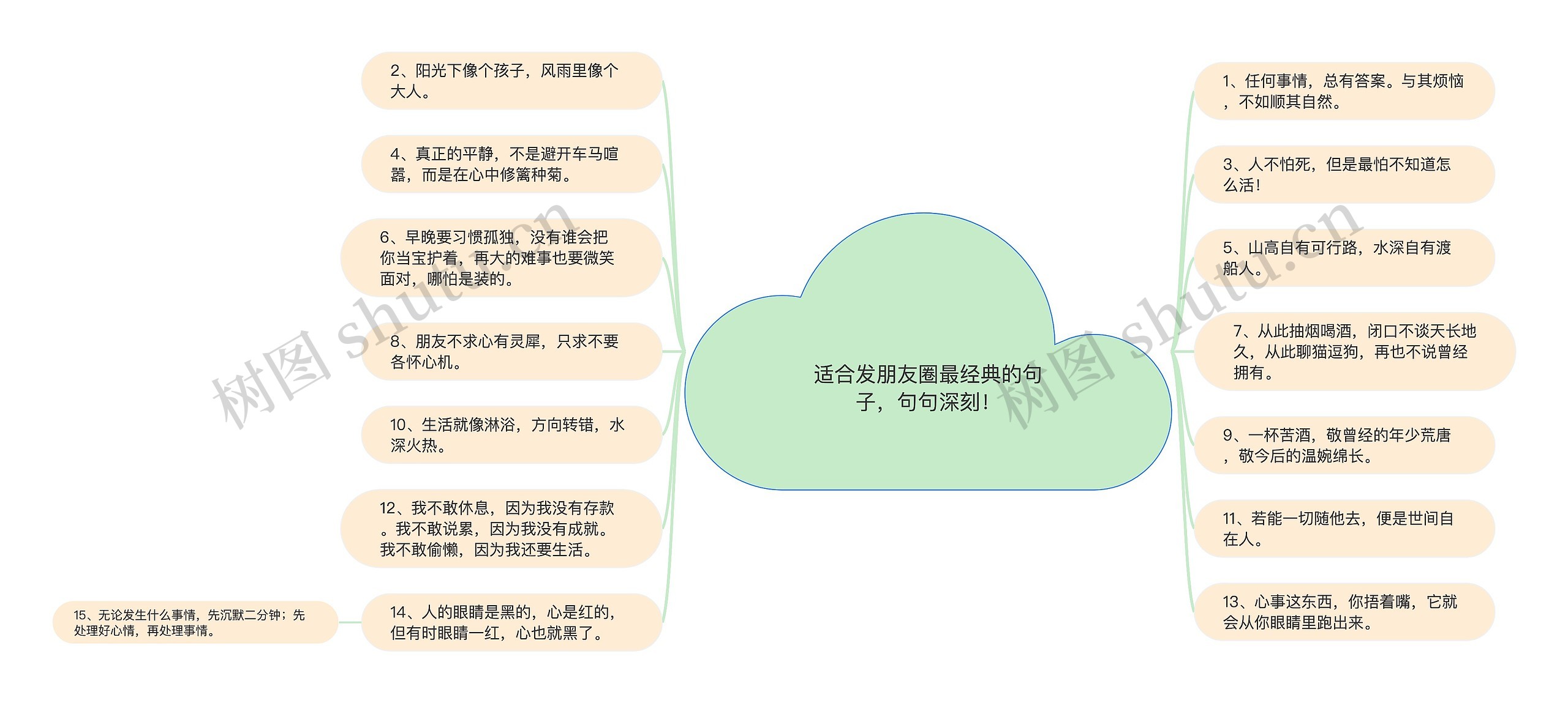 适合发朋友圈最经典的句子，句句深刻！