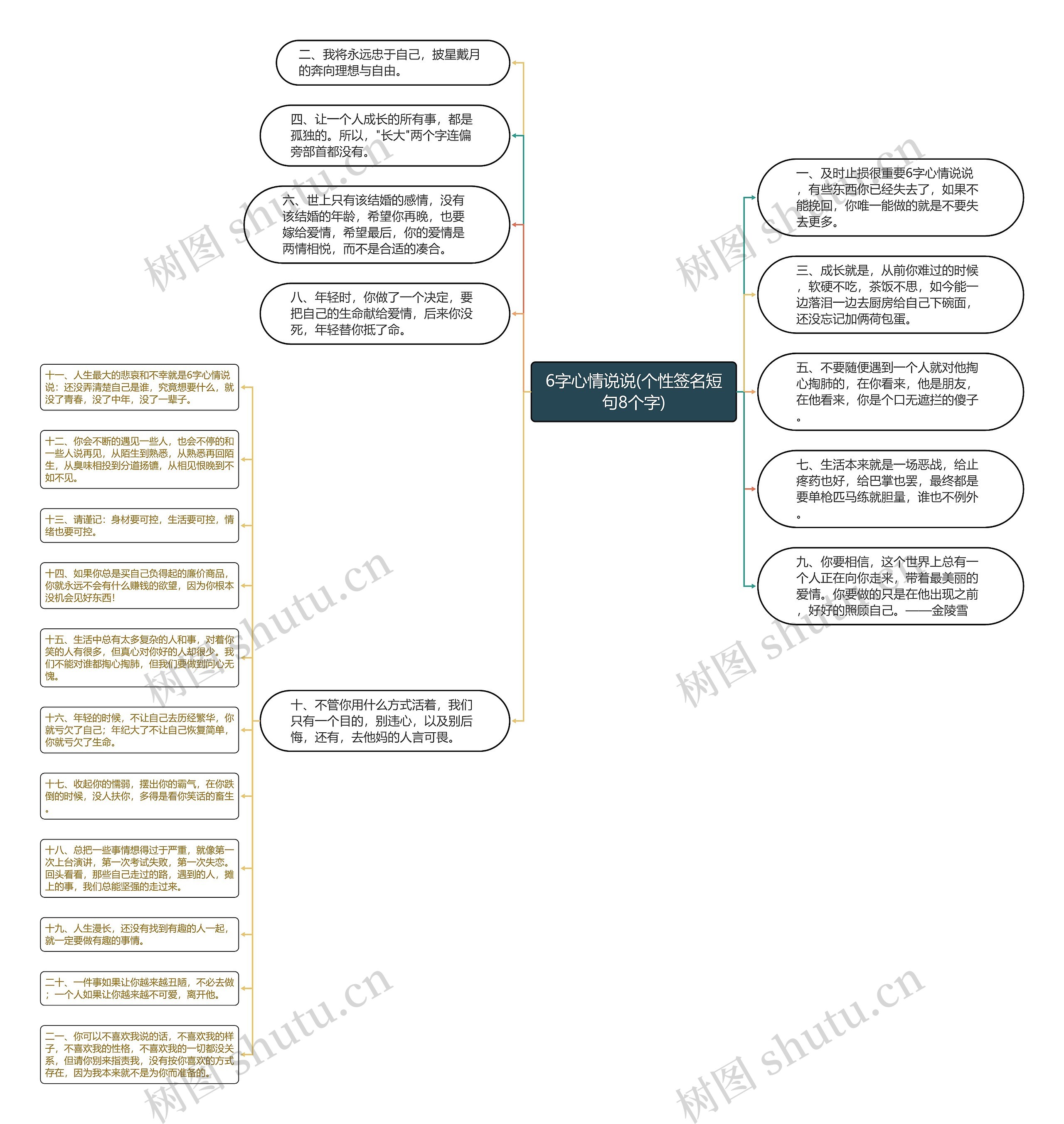 6字心情说说(个性签名短句8个字)思维导图