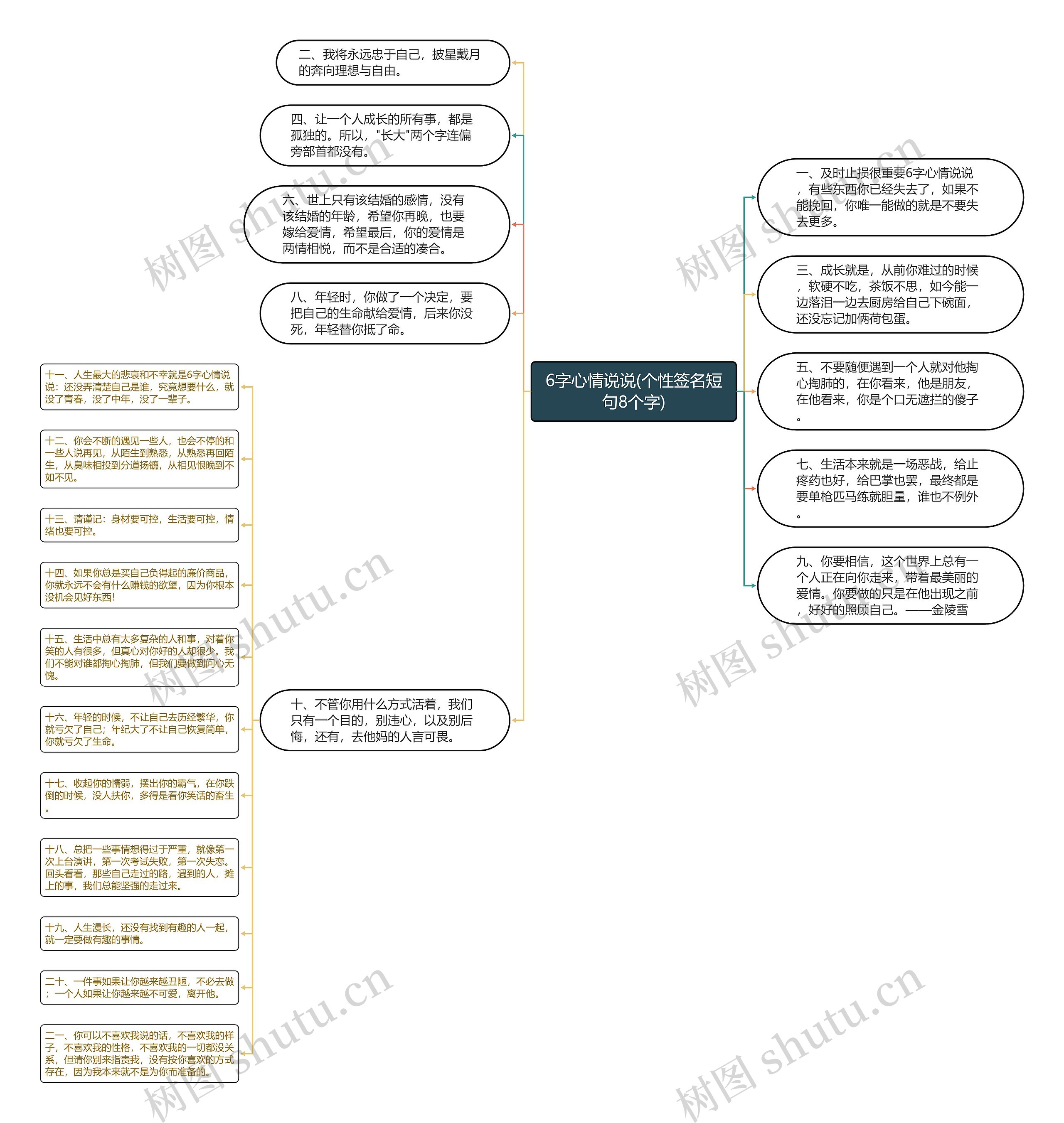6字心情说说(个性签名短句8个字) 6字心情说说(个性签名短句8个字)