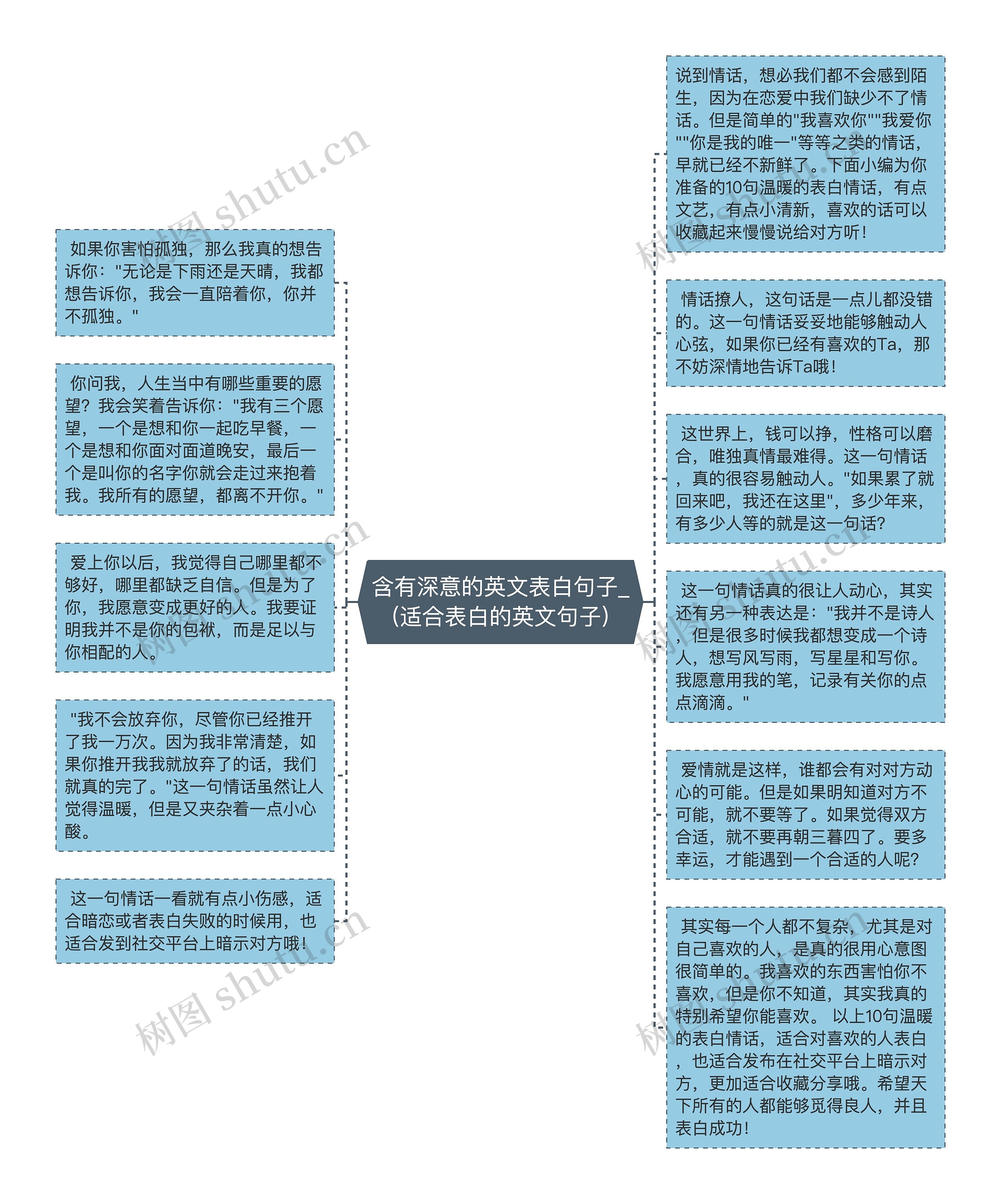 含有深意的英文表白句子_(适合表白的英文句子)思维导图