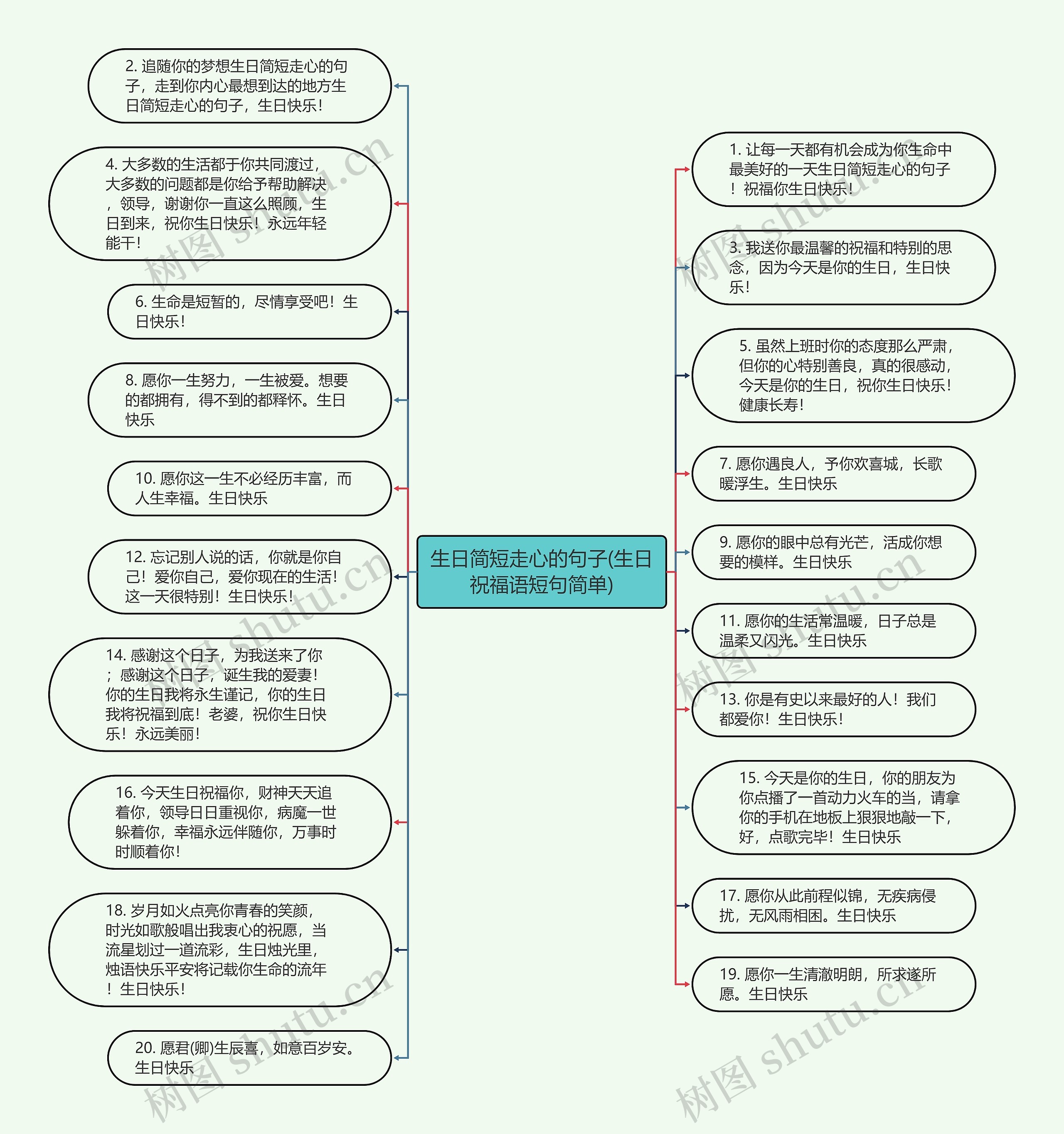 生日简短走心的句子(生日祝福语短句简单)