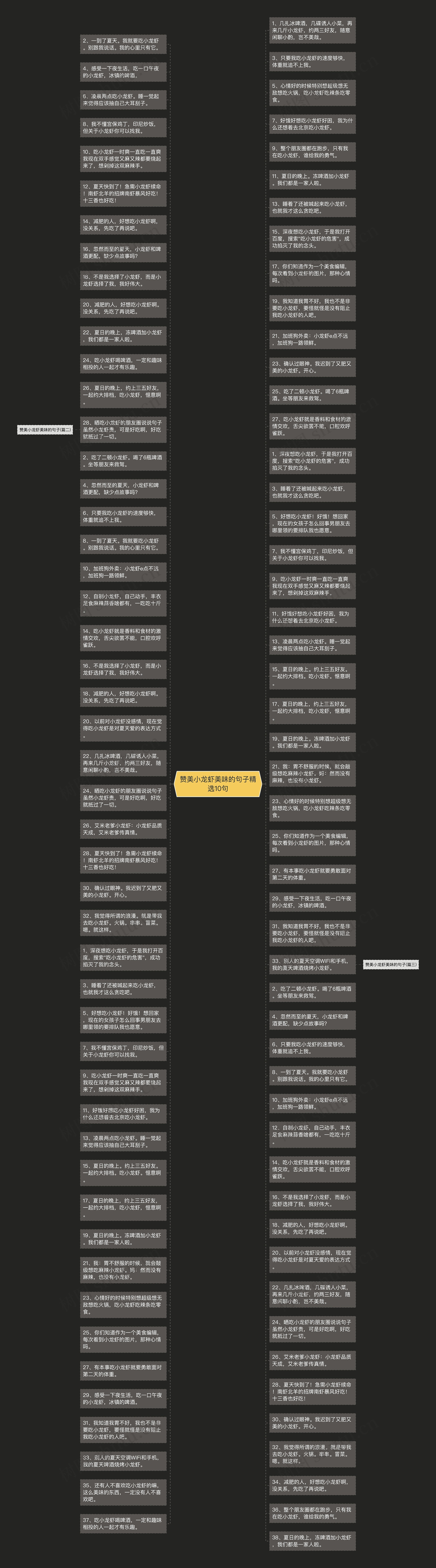 赞美小龙虾美味的句子精选10句思维导图