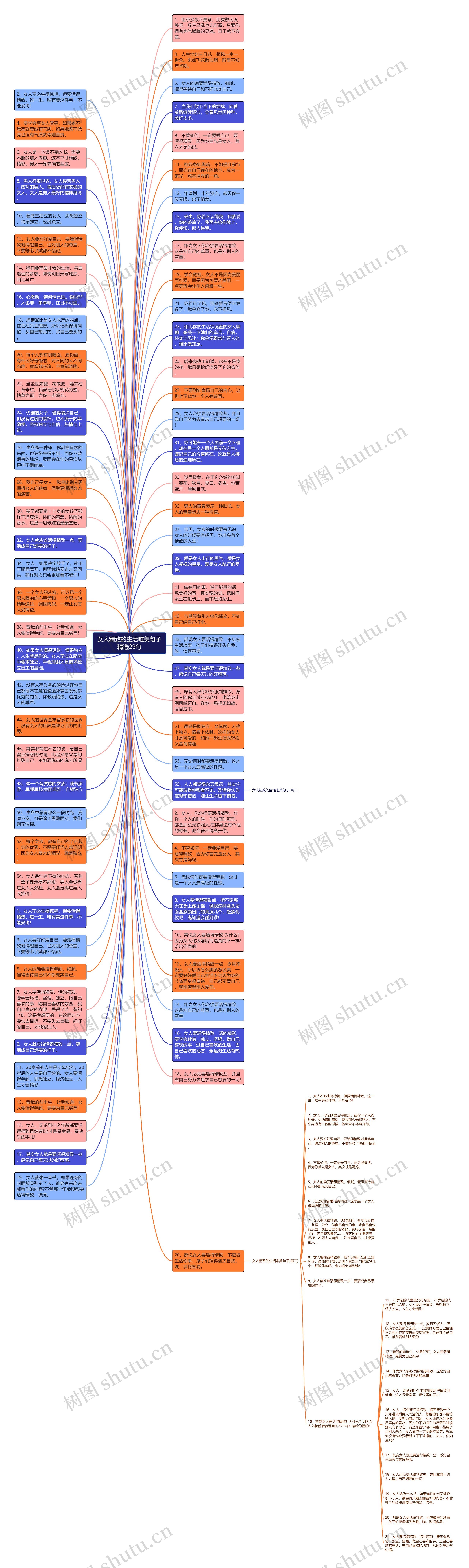 女人精致的生活唯美句子精选29句思维导图