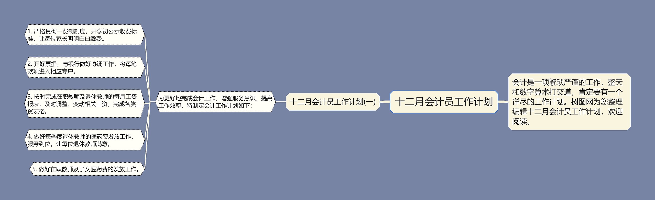 十二月会计员工作计划