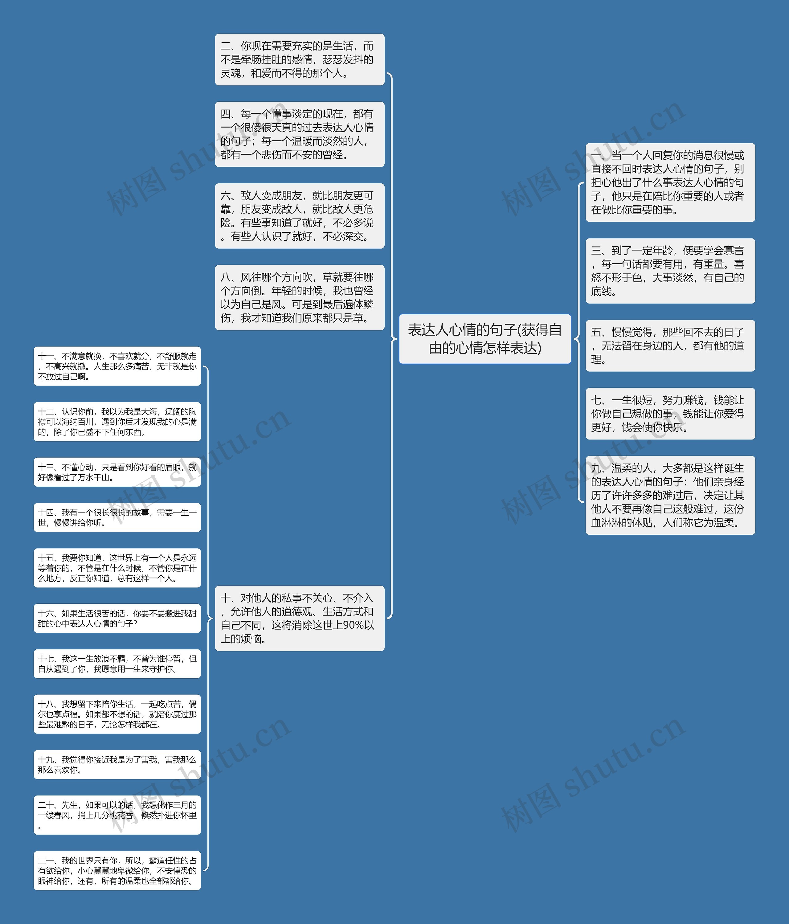 表达人心情的句子(获得自由的心情怎样表达)