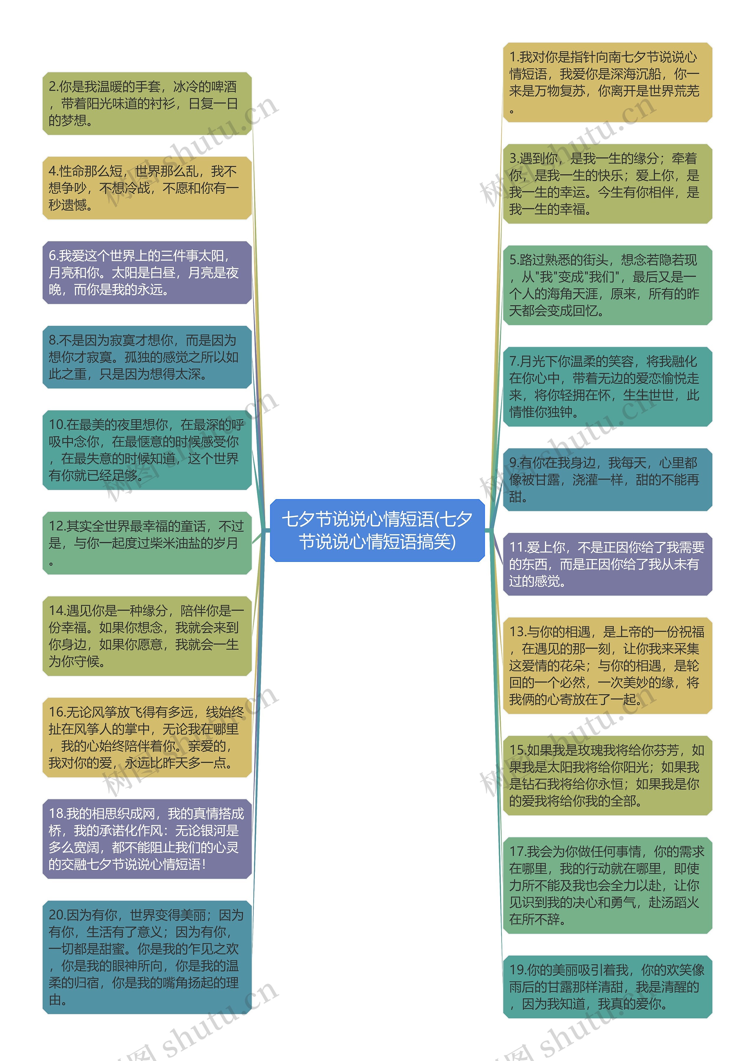 七夕节说说心情短语(七夕节说说心情短语搞笑)