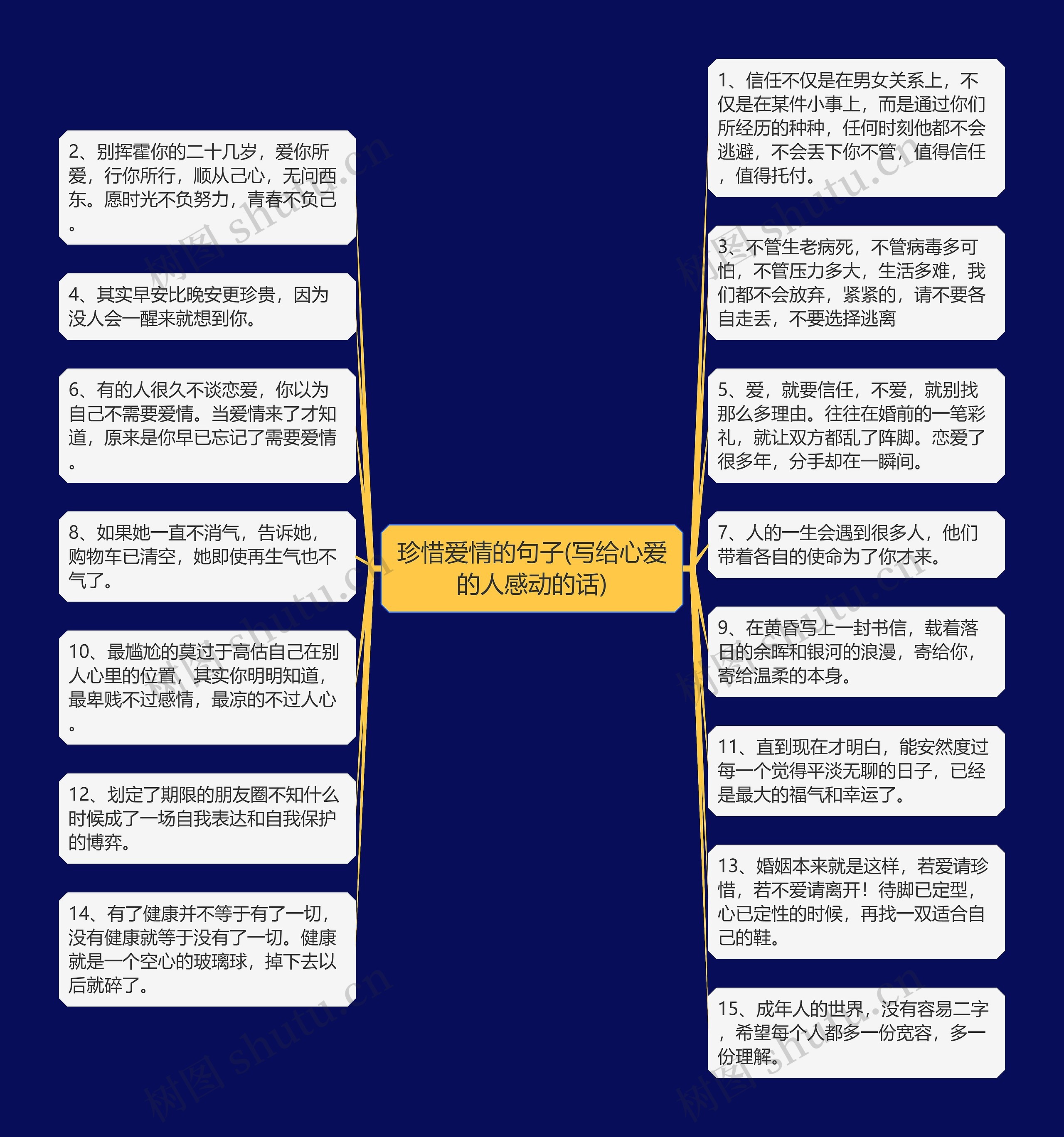 珍惜爱情的句子(写给心爱的人感动的话)思维导图