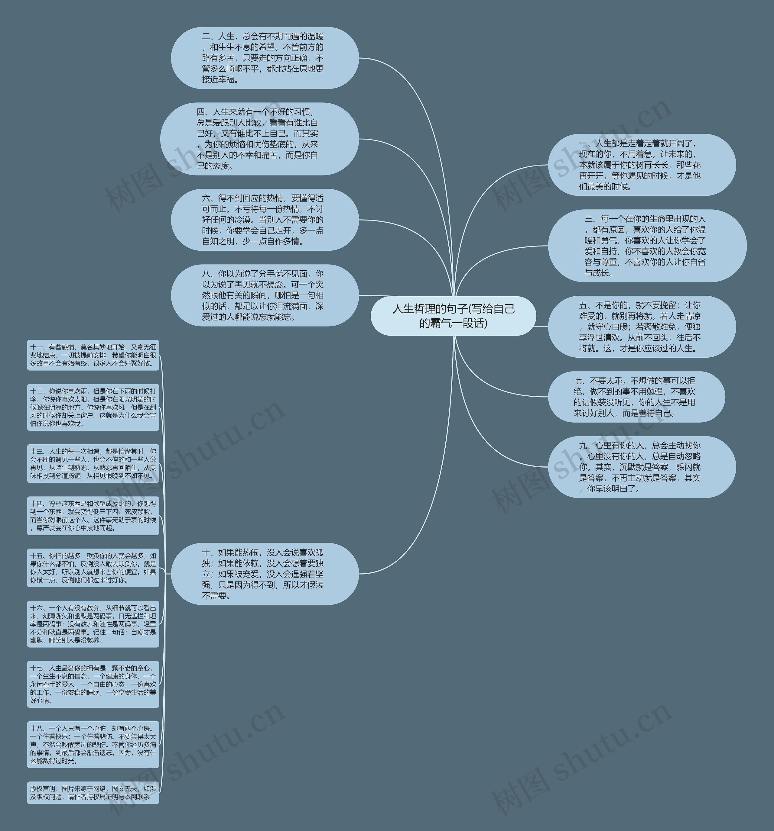 人生哲理的句子(写给自己的霸气一段话)思维导图