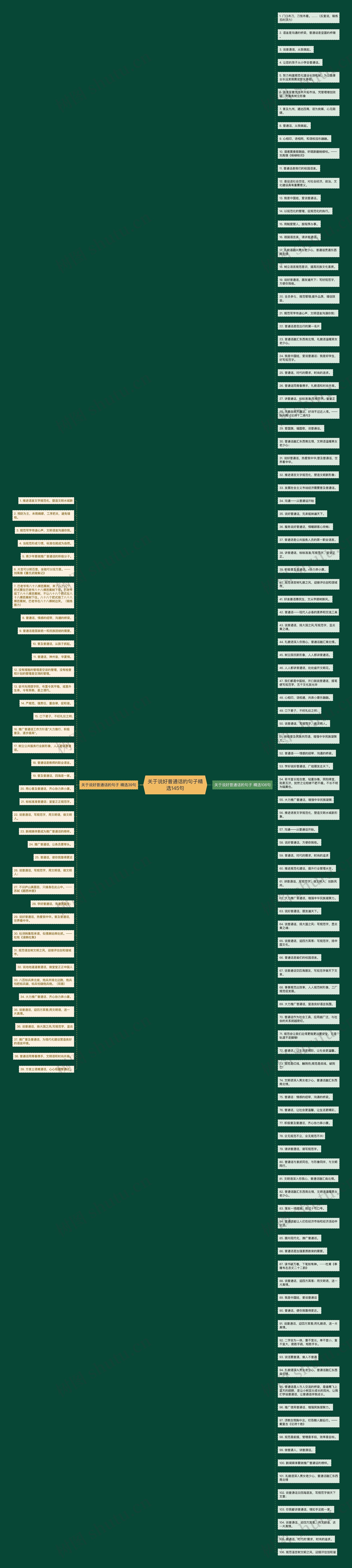 关于说好普通话的句子精选145句思维导图