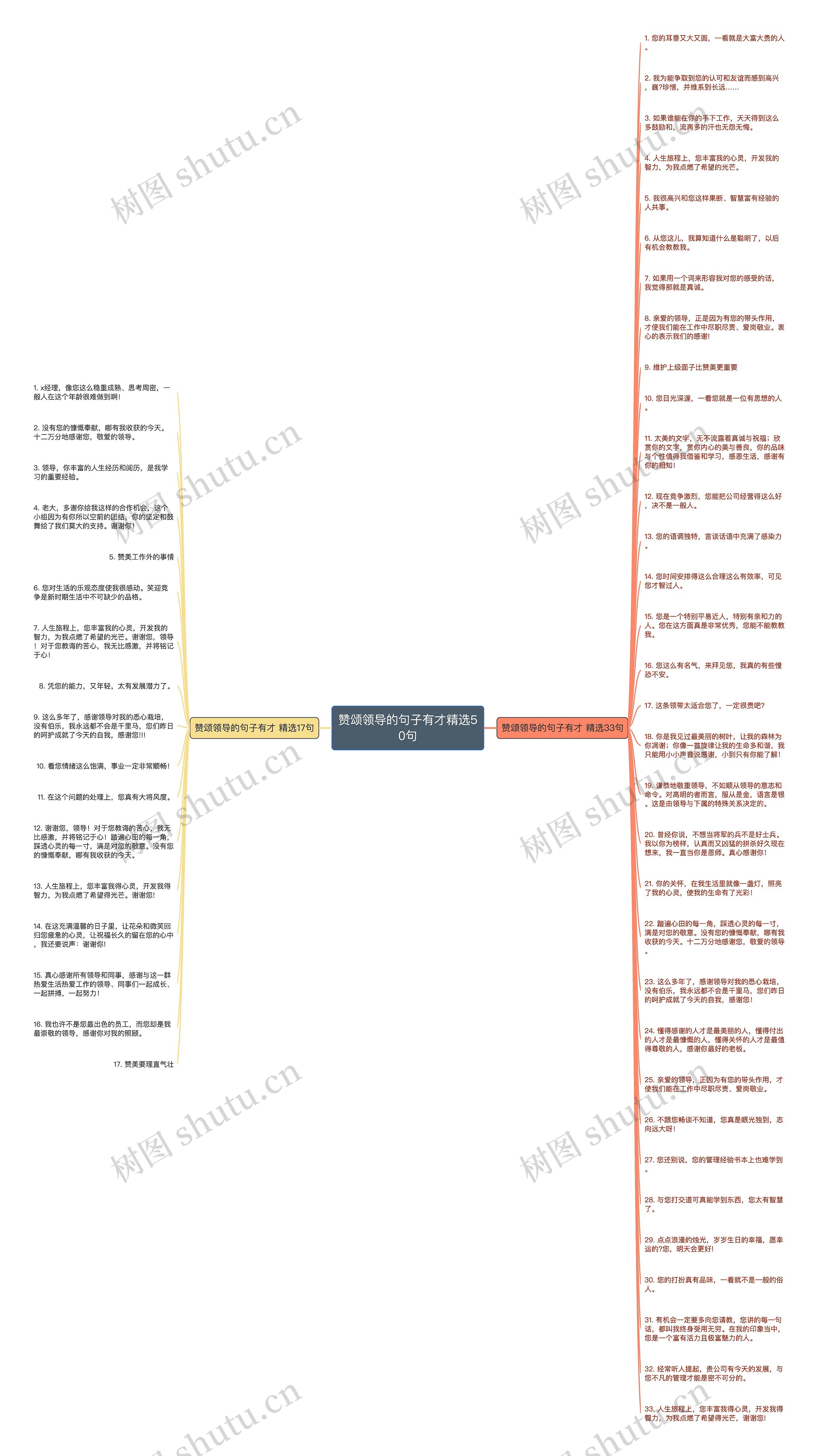 赞颂领导的句子有才精选50句思维导图