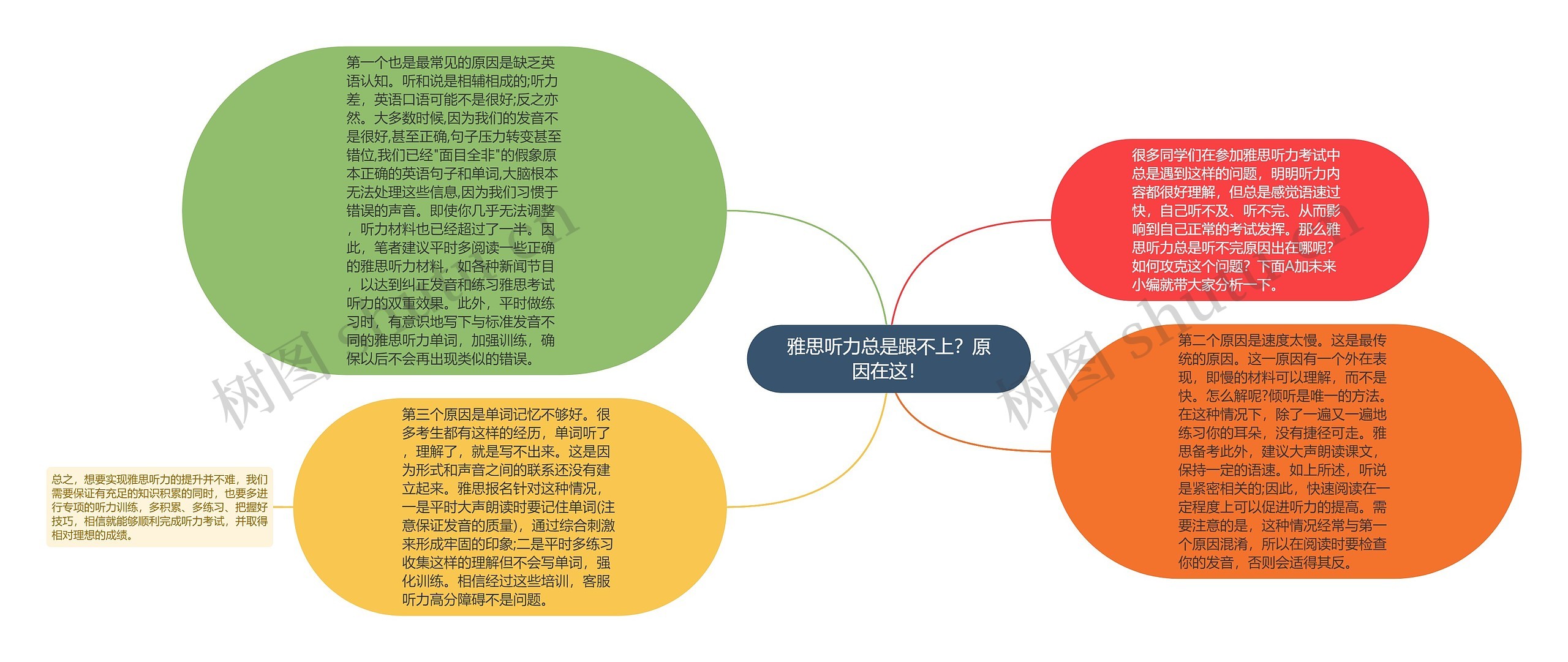 雅思听力总是跟不上？原因在这！