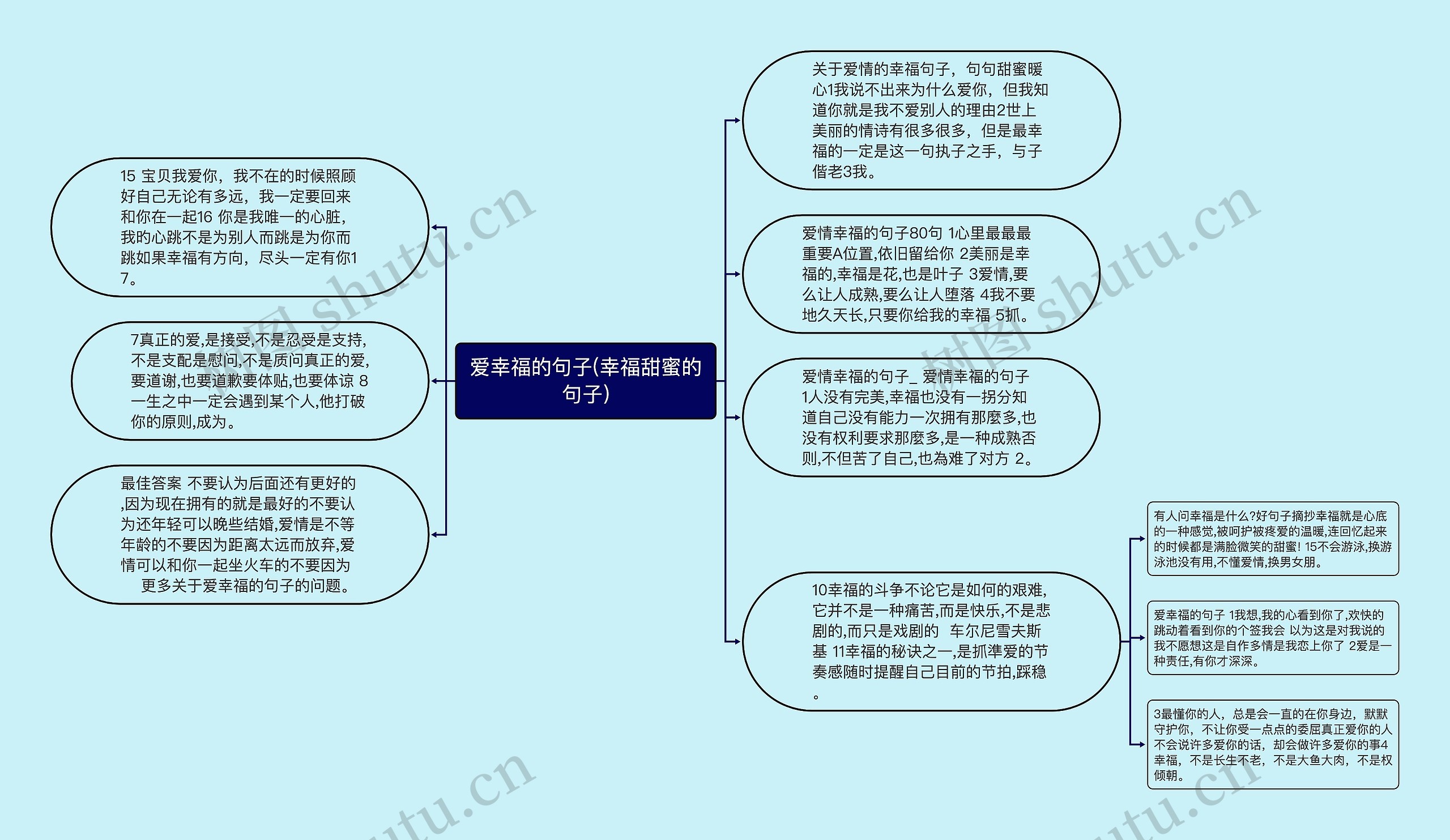 爱幸福的句子(幸福甜蜜的句子)思维导图