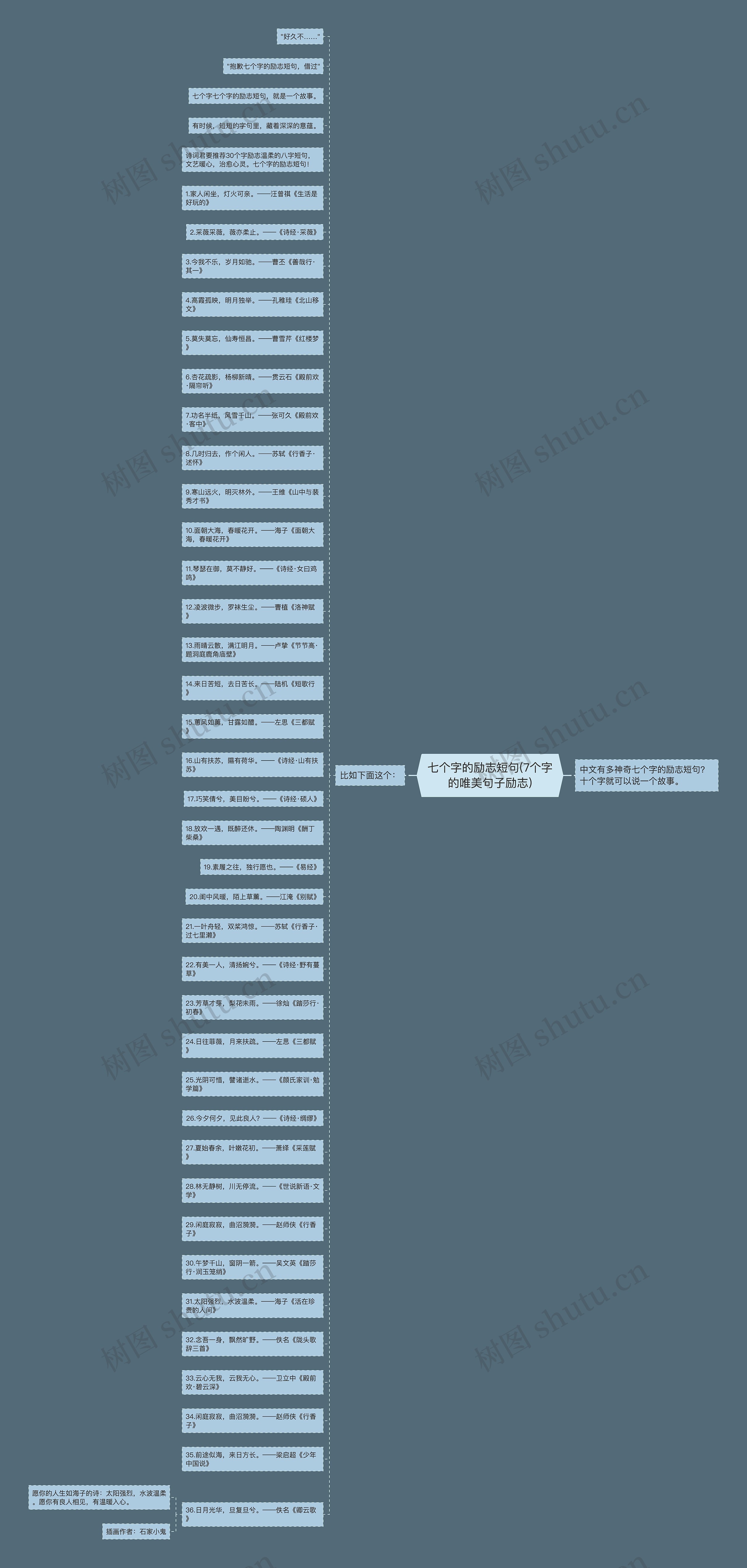 七个字的励志短句(7个字的唯美句子励志)思维导图