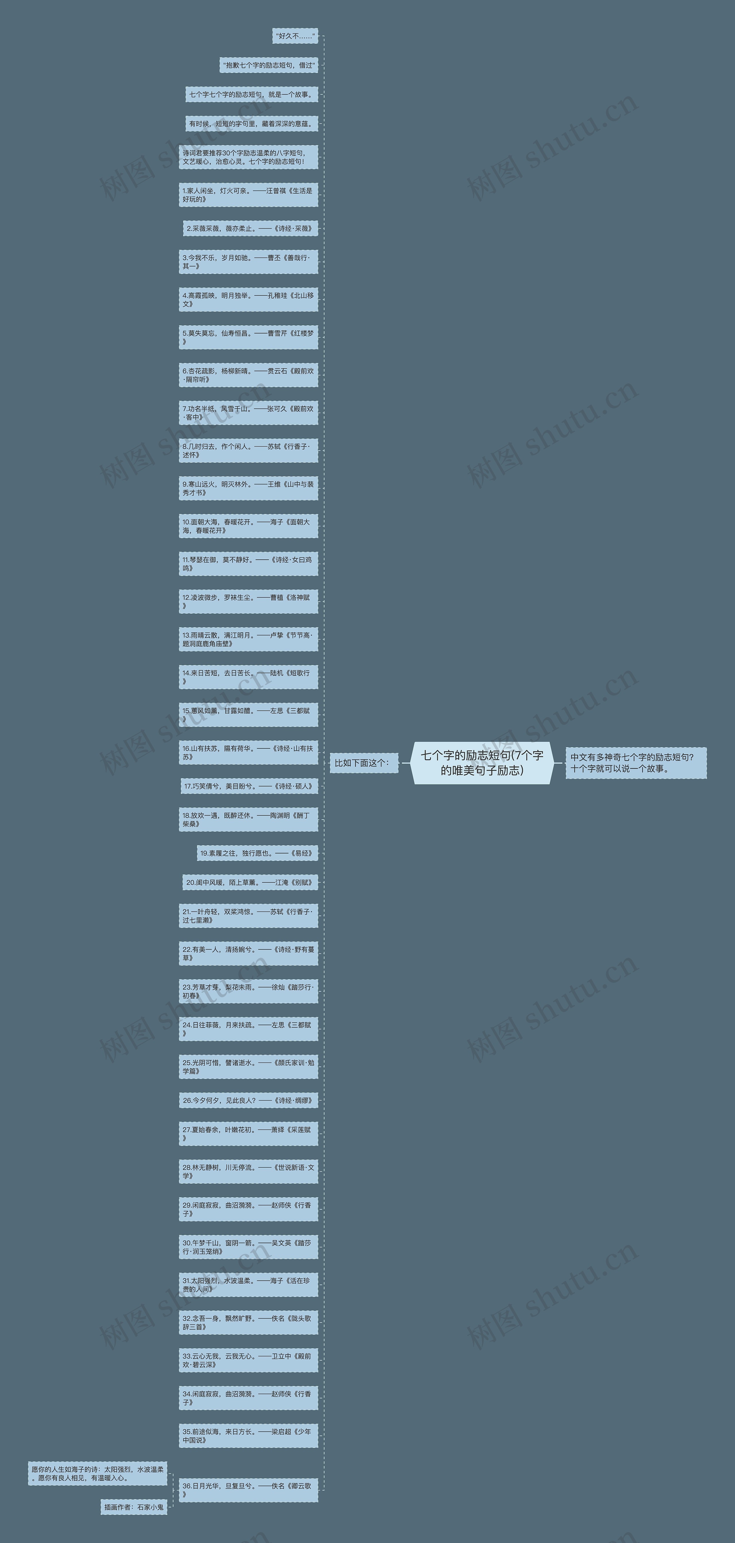 七个字的励志短句(7个字的唯美句子励志) 七个字的励志短句(7个字的唯美句子励志)