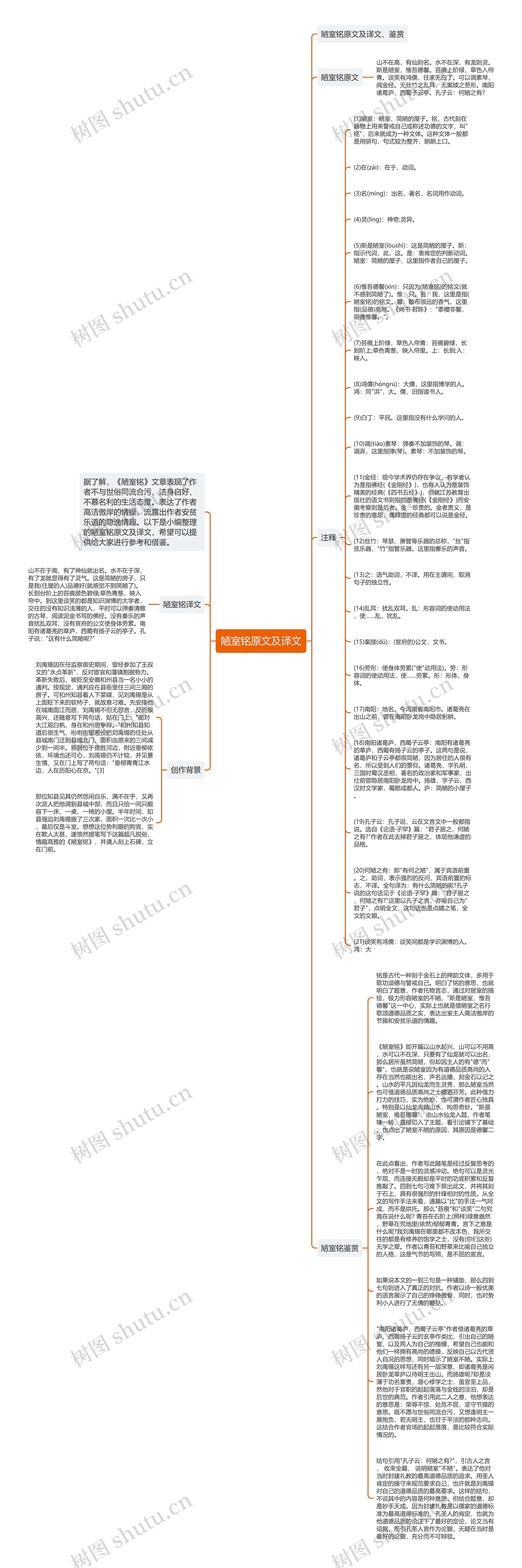 陋室铭原文及译文思维导图