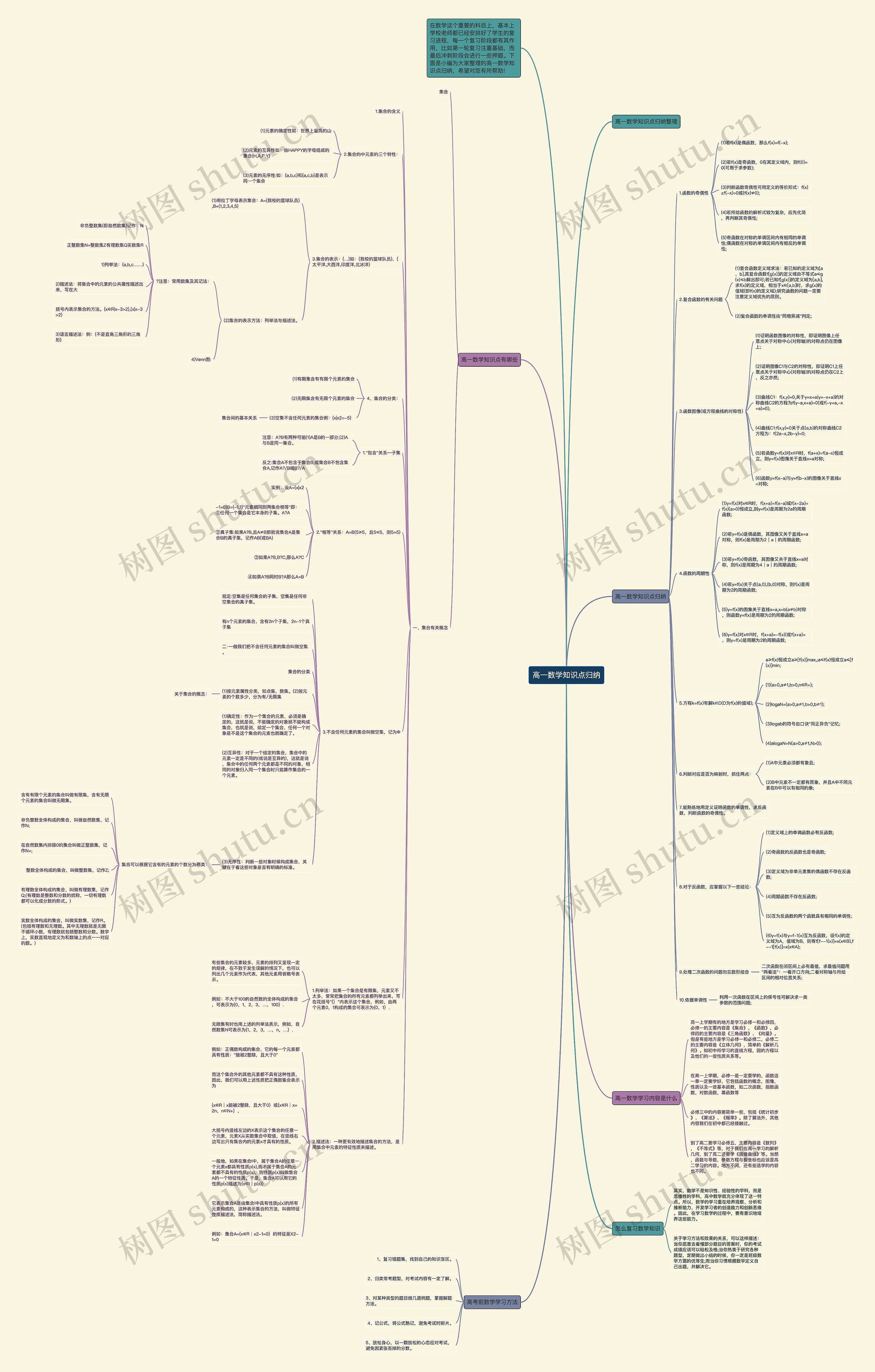 高一数学知识点归纳思维导图