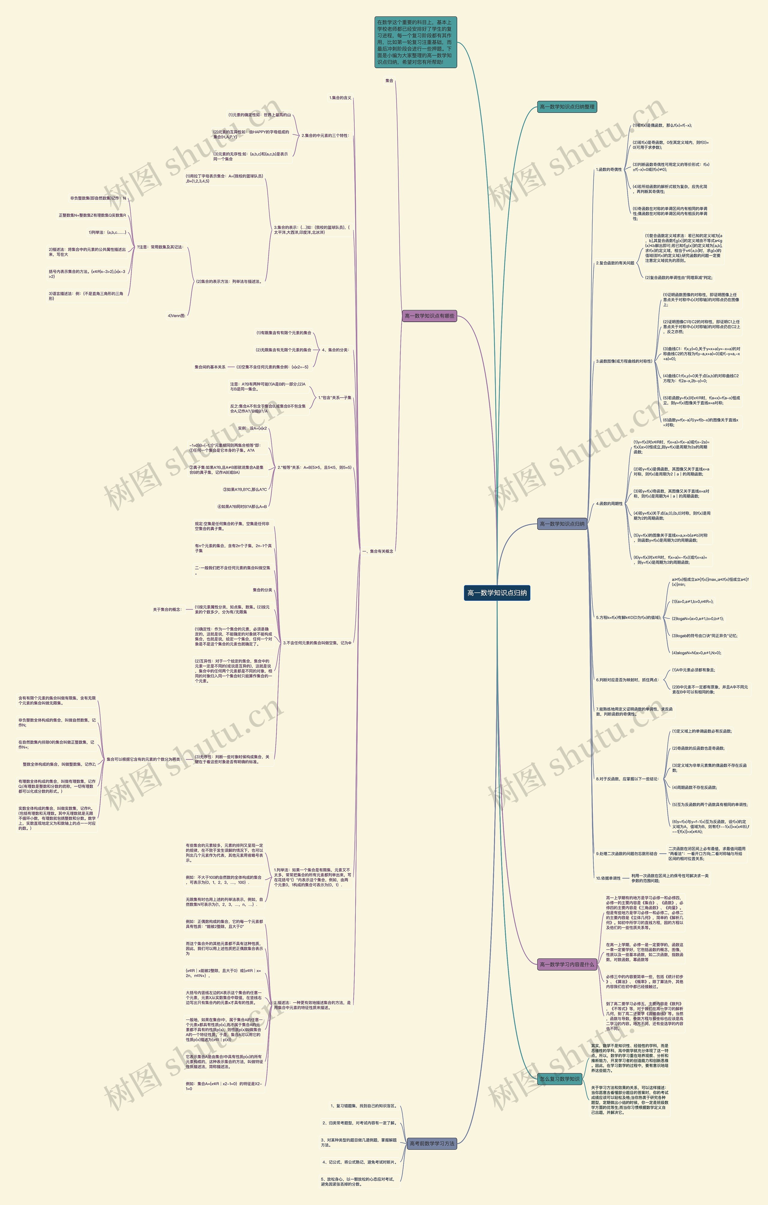 高一数学知识点归纳 高一数学知识点归纳