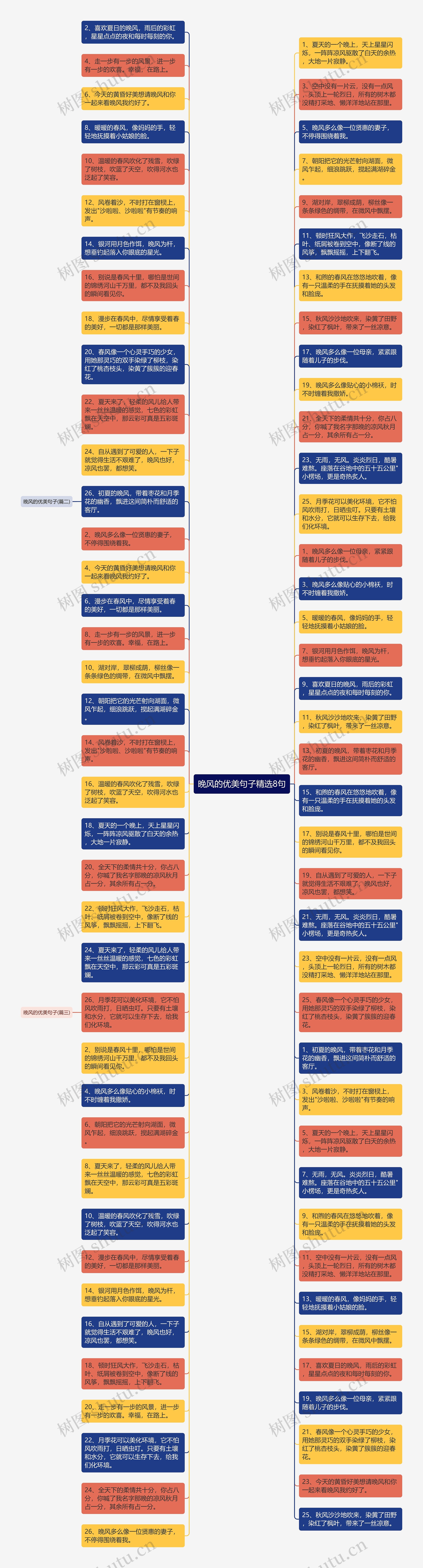 晚风的优美句子精选8句思维导图