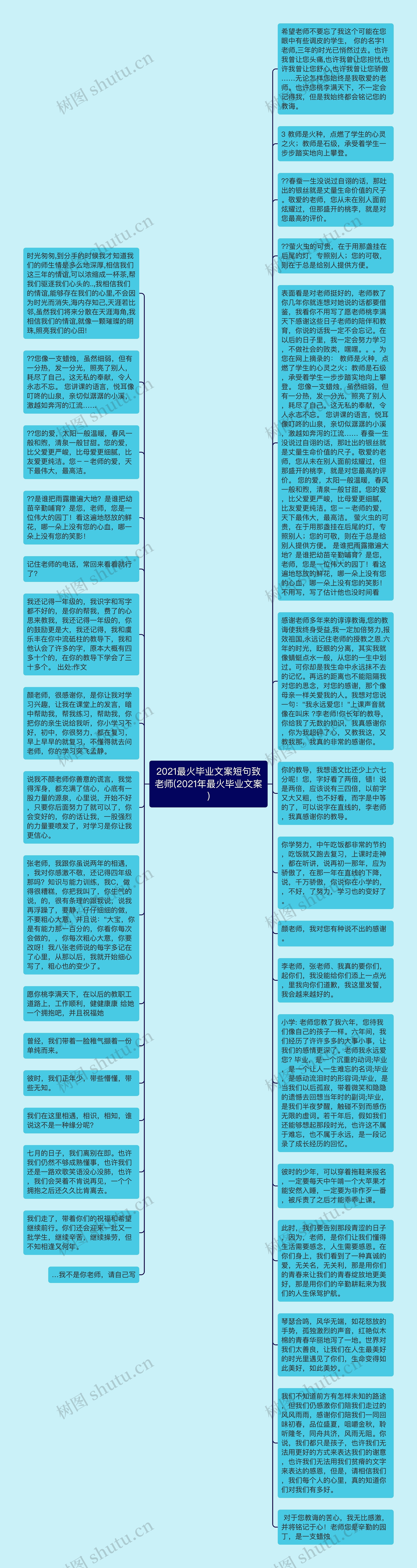 2021最火毕业文案短句致老师(2021年最火毕业文案)