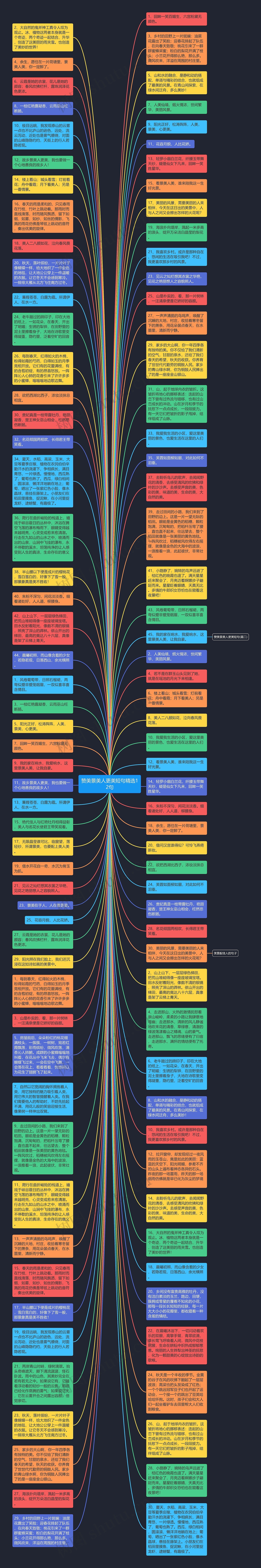 赞美景美人更美短句精选12句思维导图