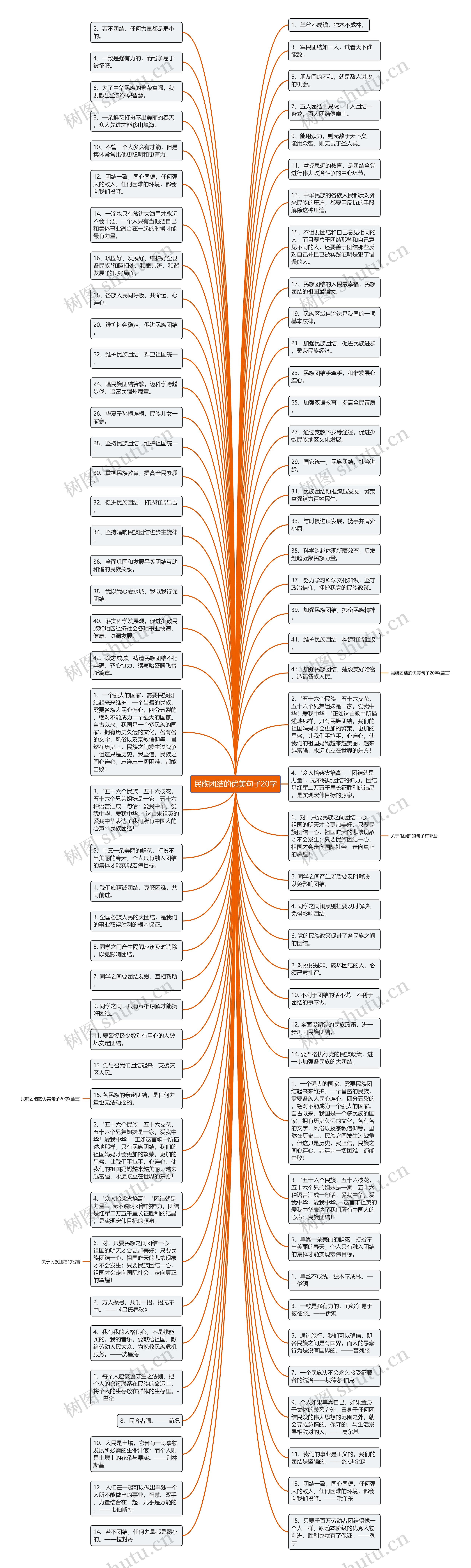 民族团结的优美句子20字思维导图