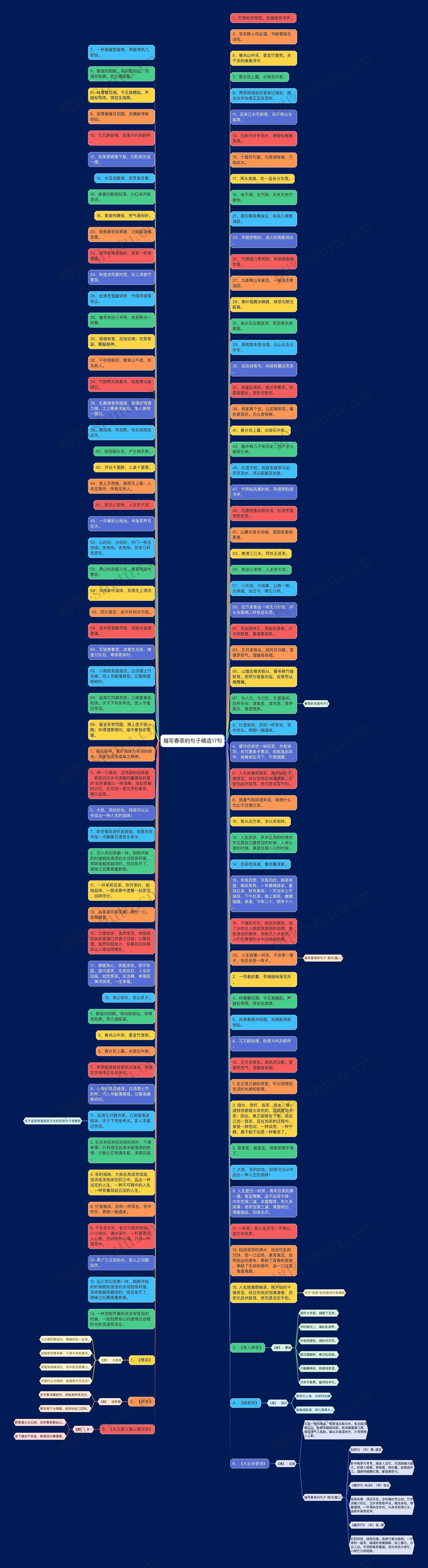 描写春茶的句子精选17句思维导图