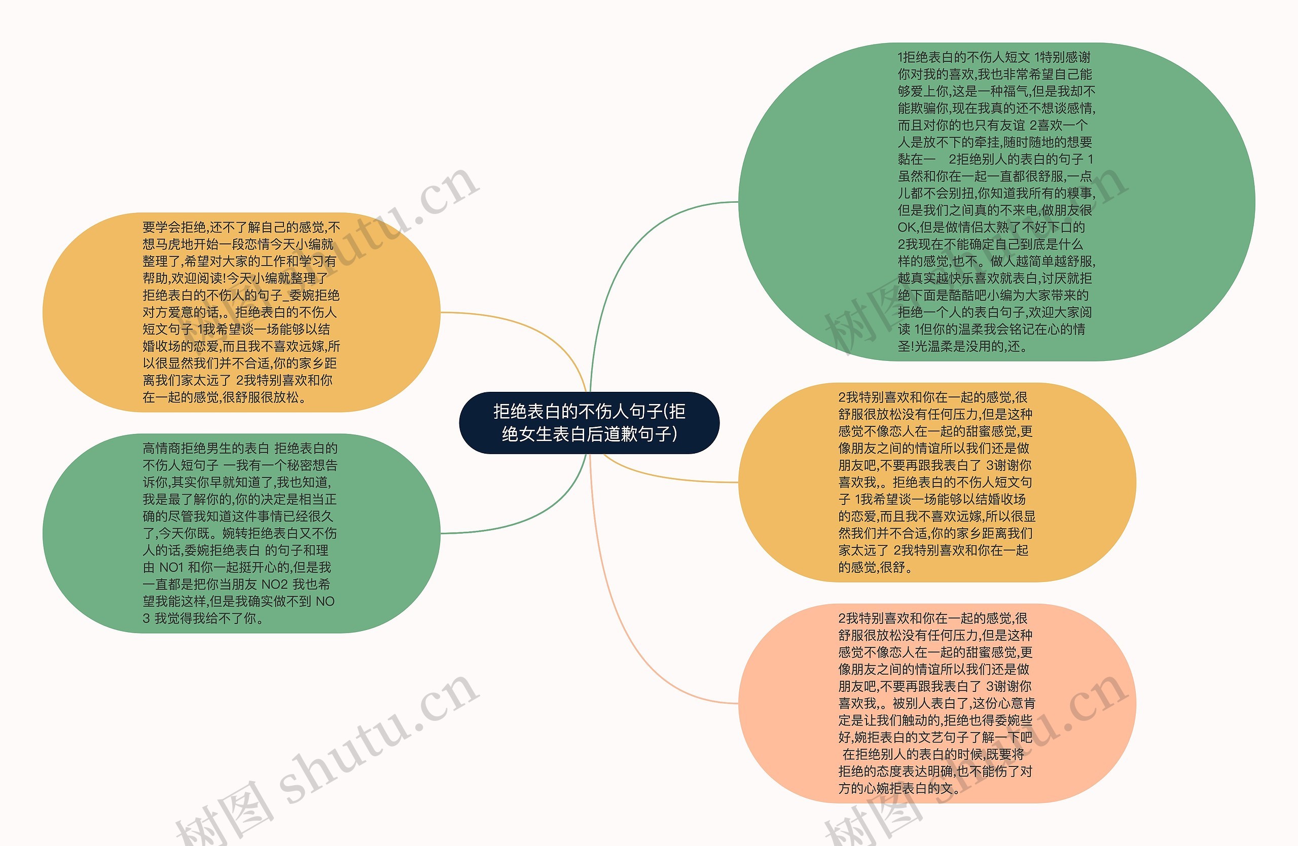 拒绝表白的不伤人句子(拒绝女生表白后道歉句子)