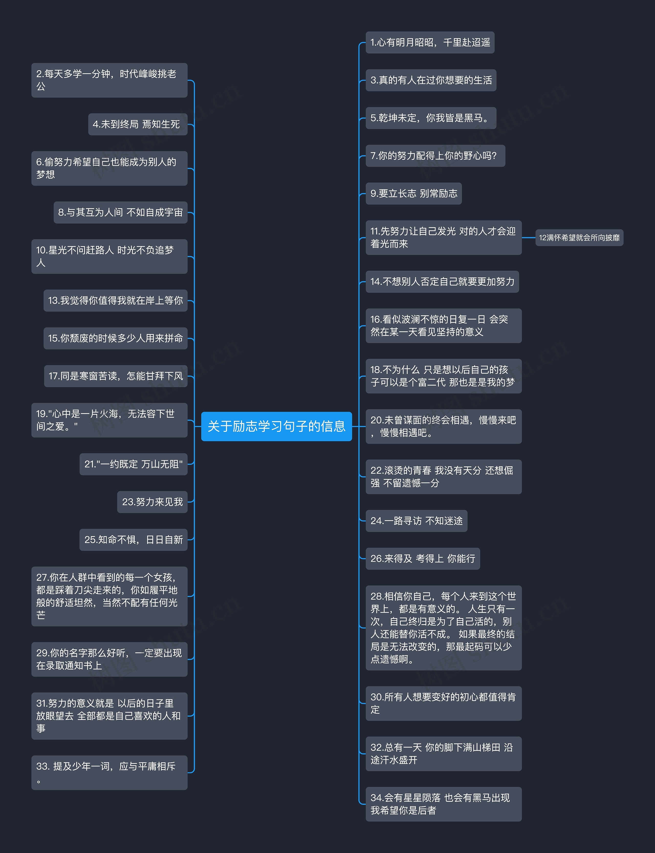 关于励志学习句子的信息思维导图