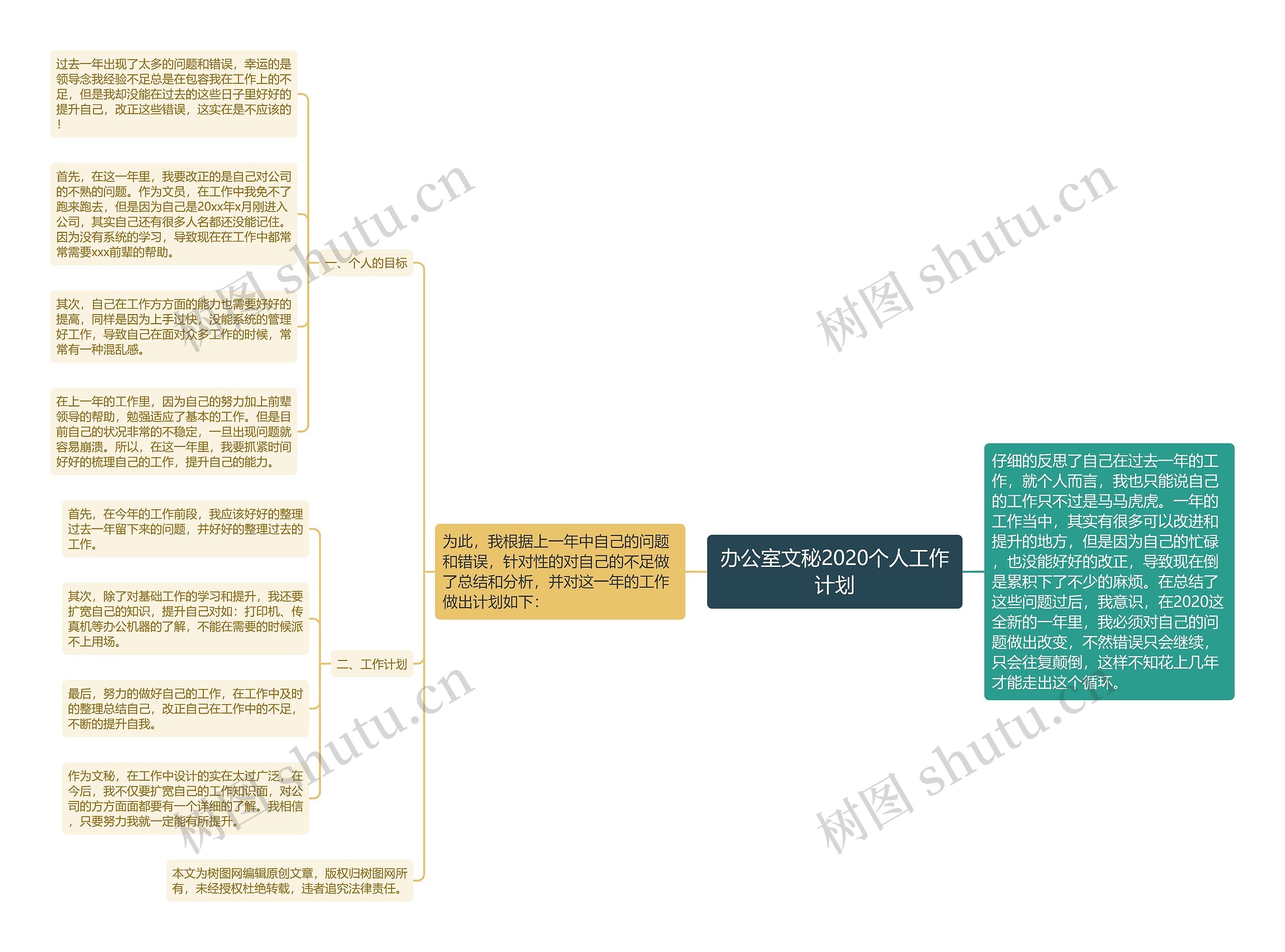 办公室文秘2020个人工作计划