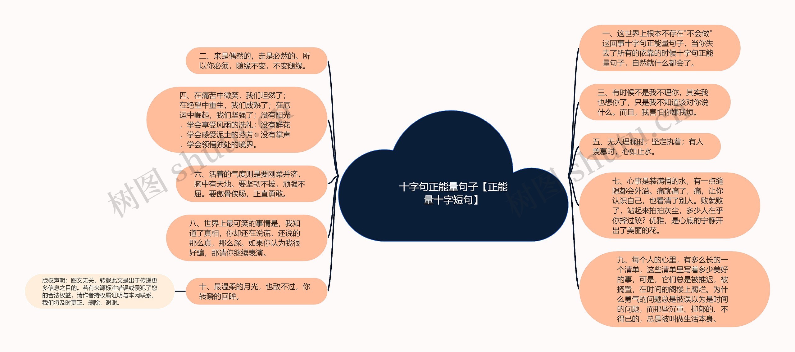 十字句正能量句子【正能量十字短句】思维导图