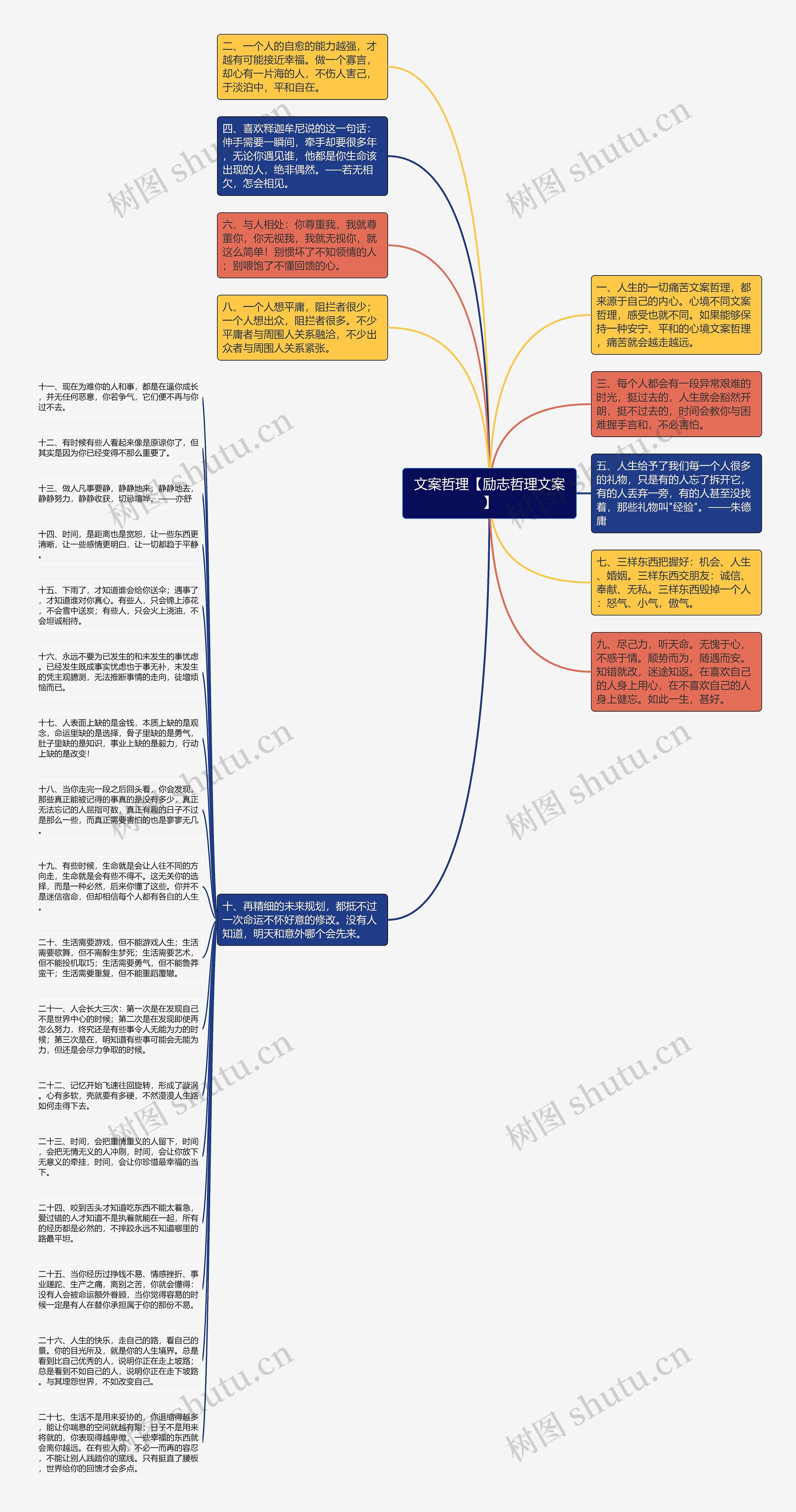 文案哲理【励志哲理文案】思维导图