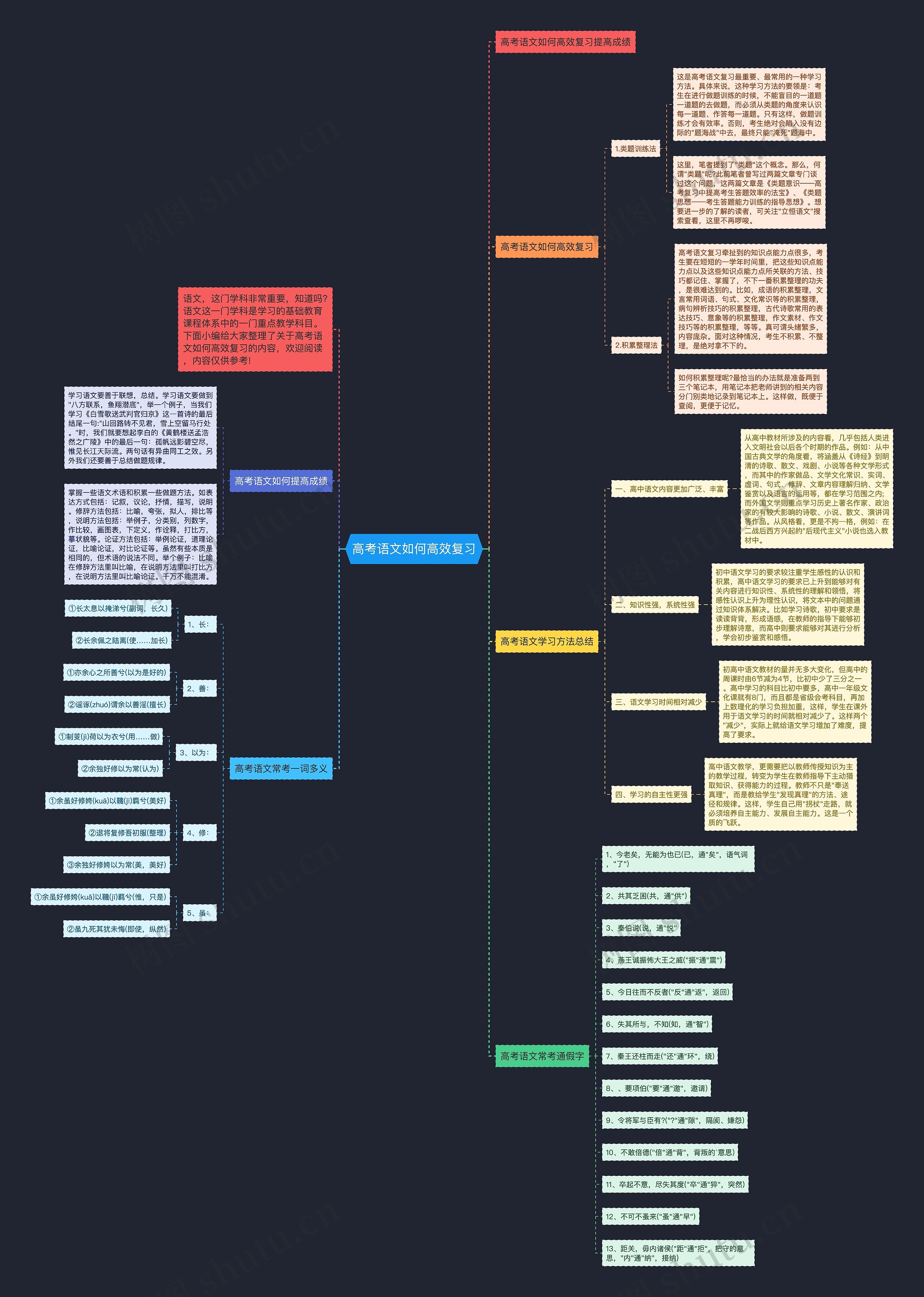 高考语文如何高效复习思维导图