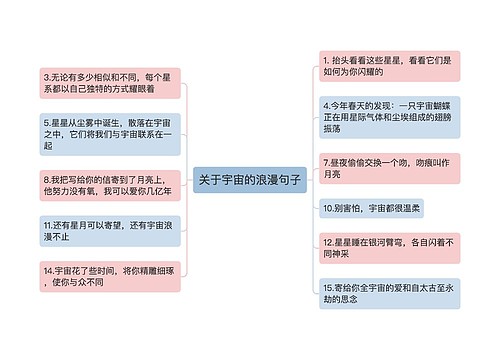 关于宇宙的浪漫句子