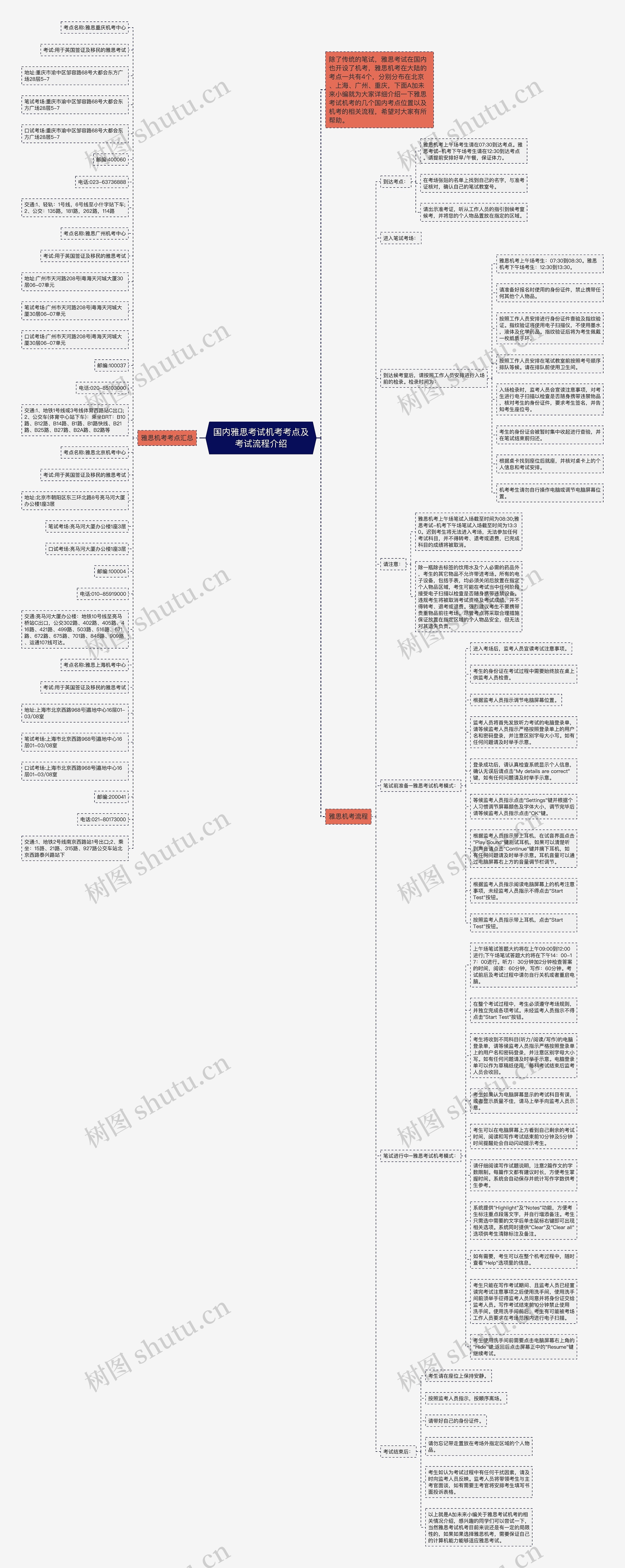 国内雅思考试机考考点及考试流程介绍思维导图