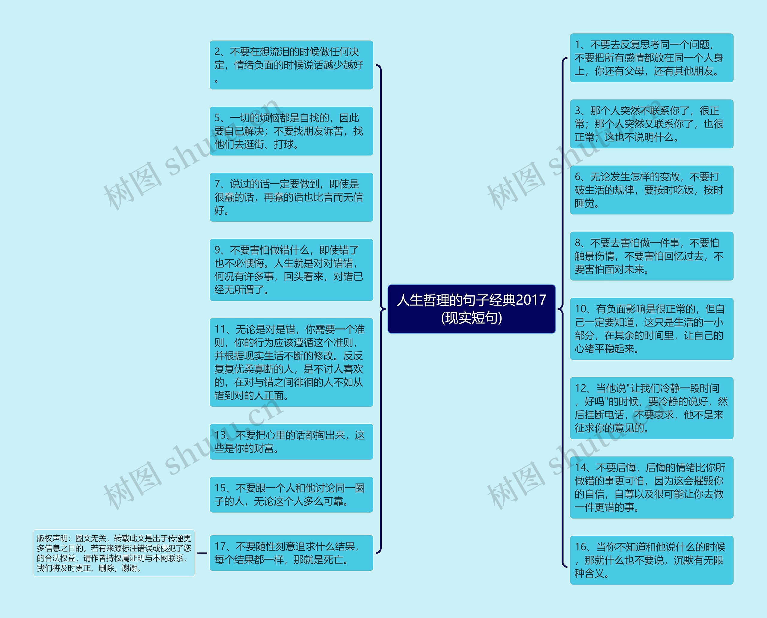 人生哲理的句子经典2017(现实短句)思维导图