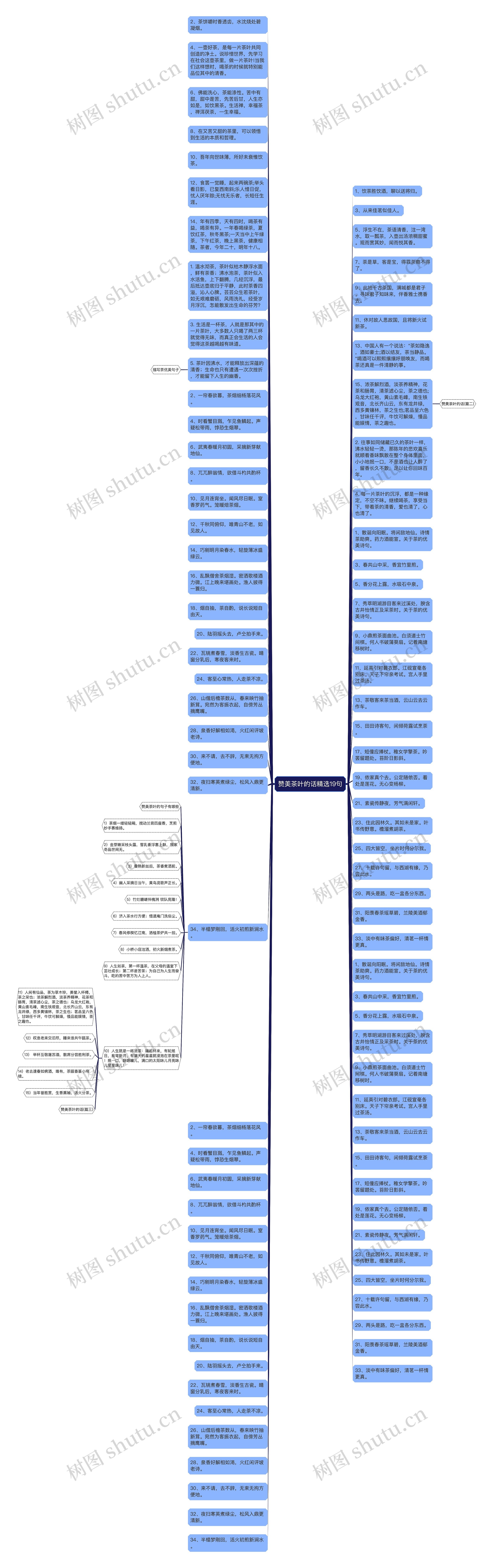 赞美茶叶的话精选19句思维导图