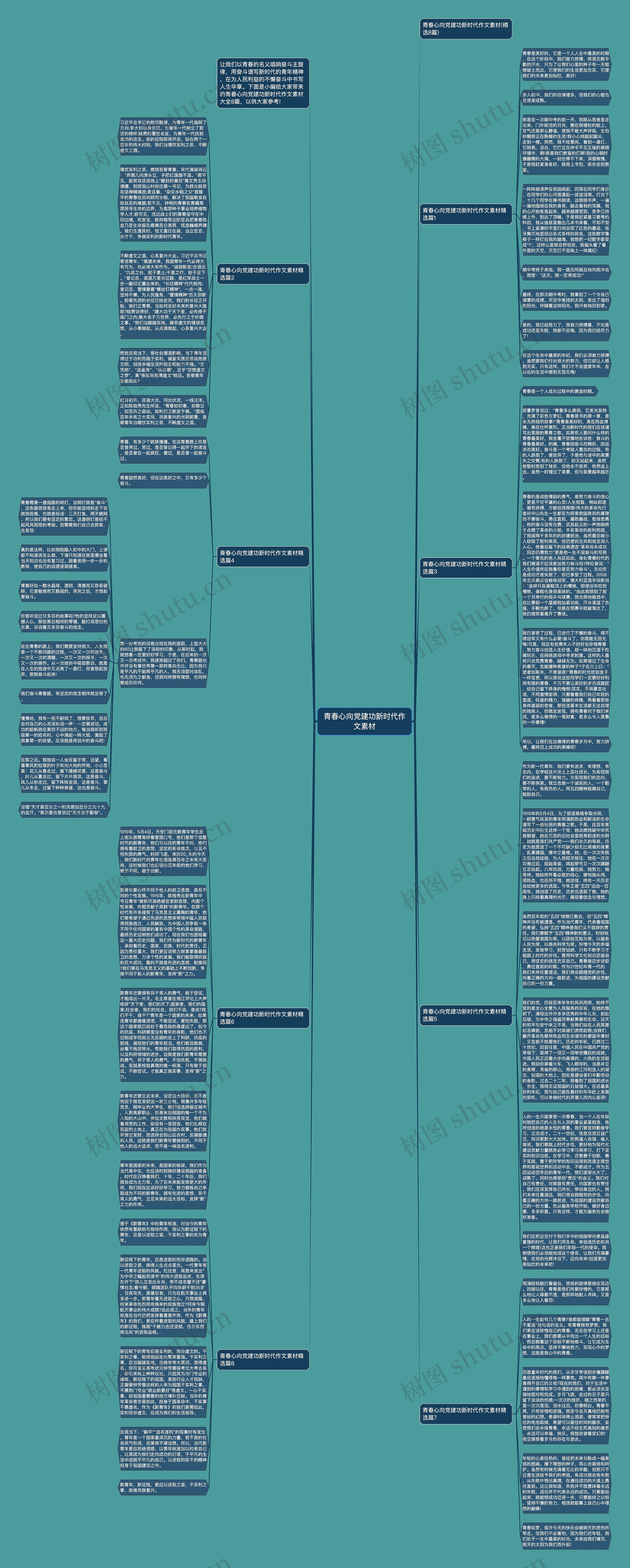 青春心向党建功新时代作文素材思维导图