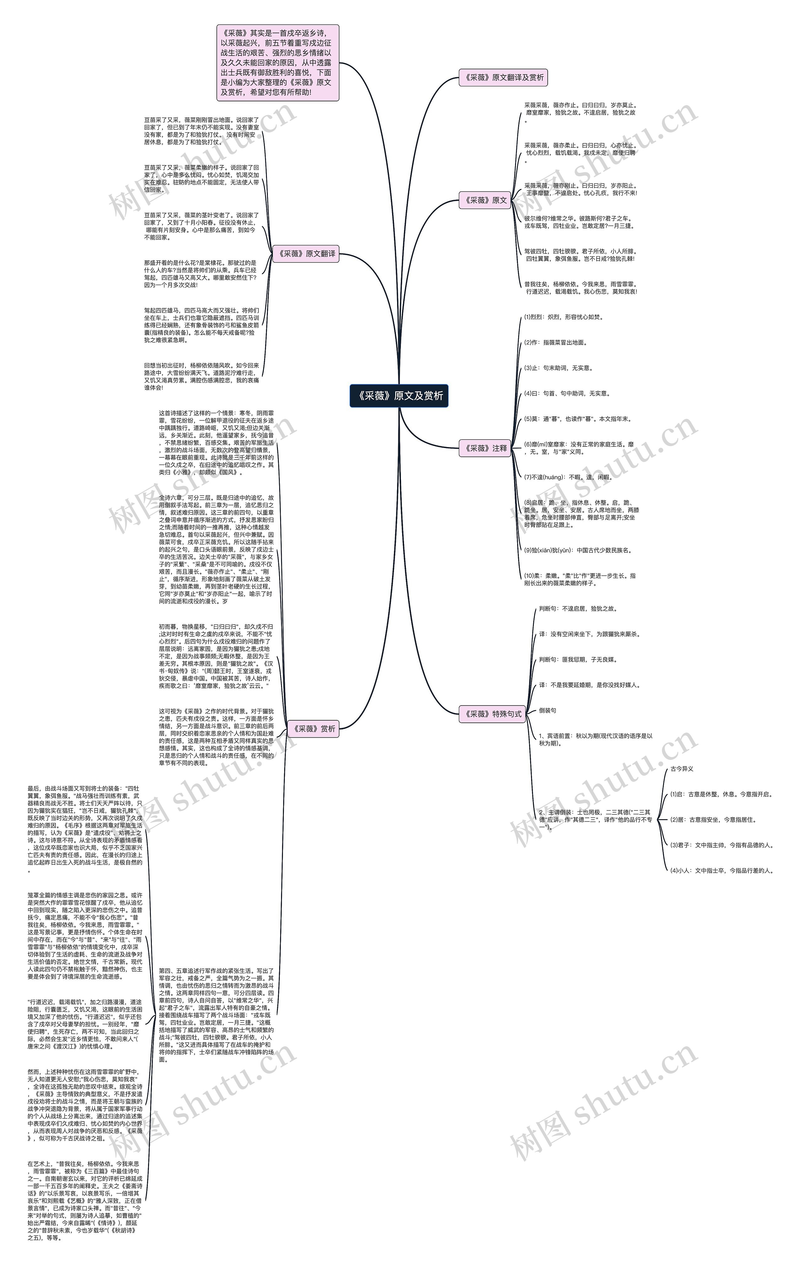 《采薇》原文及赏析思维导图