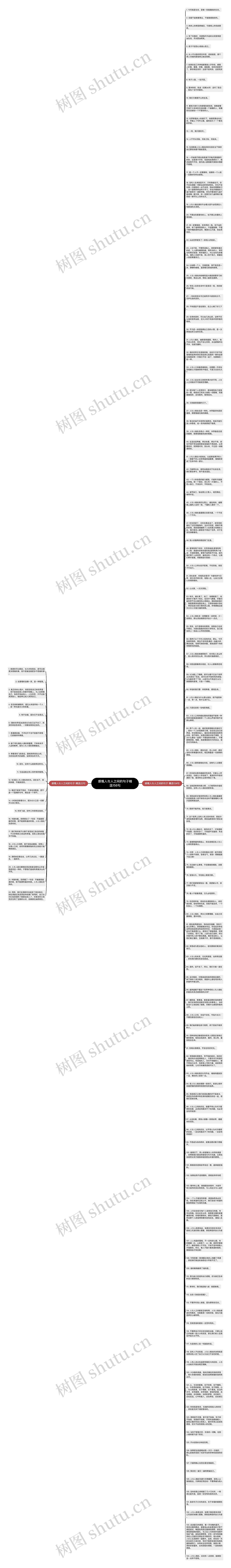感慨人与人之间的句子精选156句思维导图