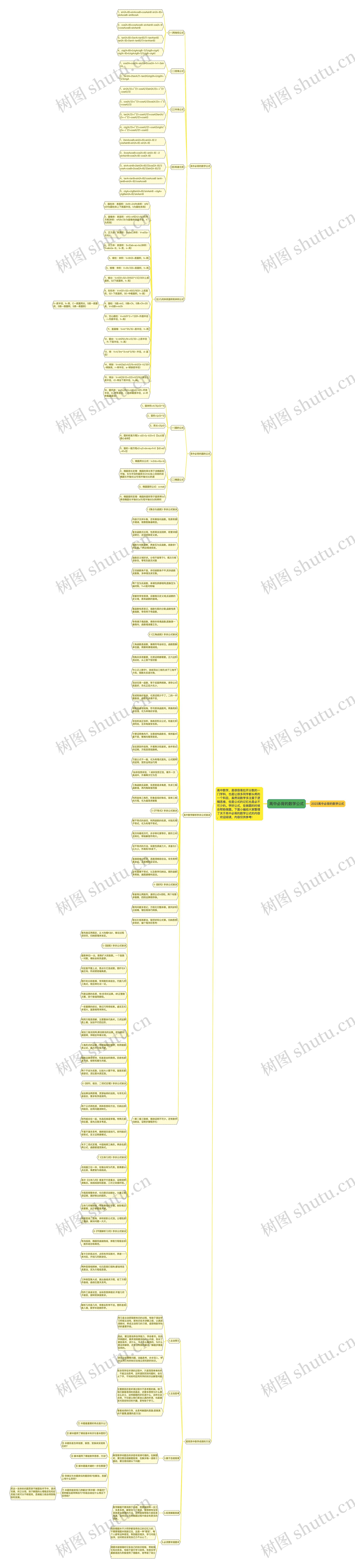 高中必背的数学公式思维导图