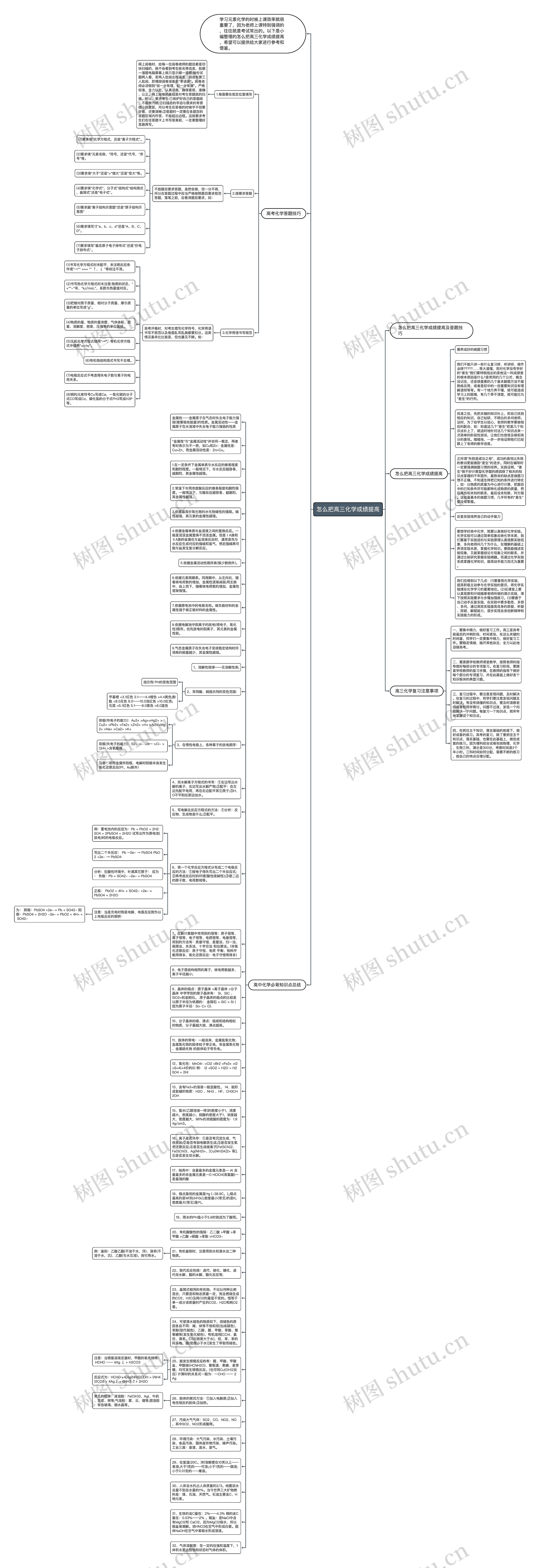 怎么把高三化学成绩提高思维导图